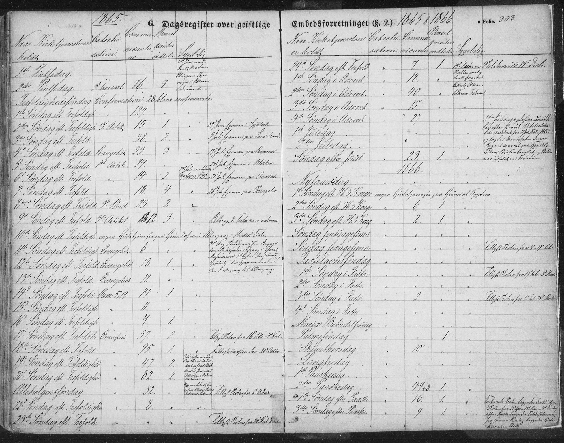 Ministerialprotokoller, klokkerbøker og fødselsregistre - Nordland, AV/SAT-A-1459/895/L1369: Parish register (official) no. 895A04, 1852-1872, p. 303