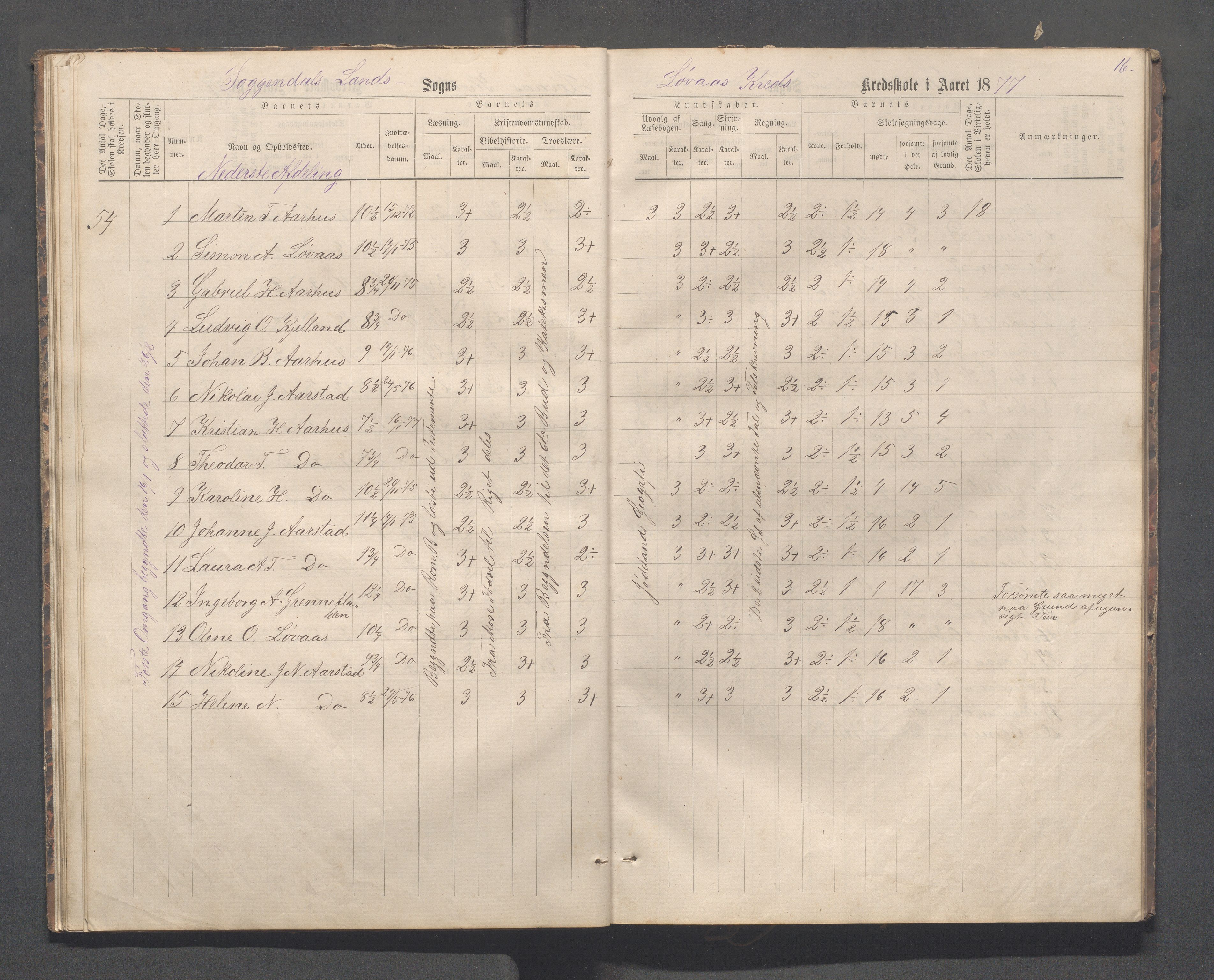 Sokndal kommune- Skolestyret/Skolekontoret, IKAR/K-101142/H/L0012: Skoleprotokoll - Løvås, Jøssingfjord, 1875-1885, p. 16