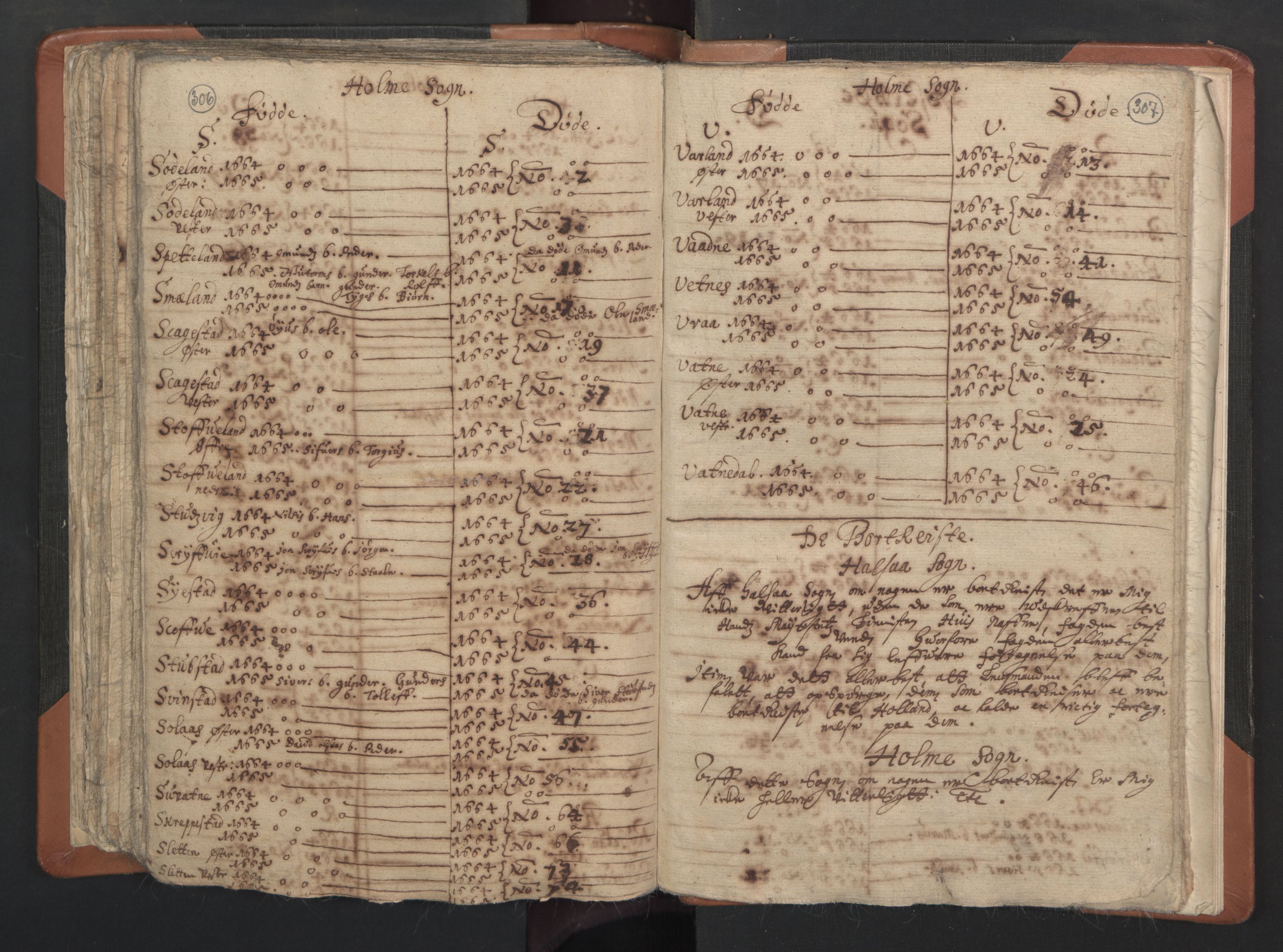 RA, Vicar's Census 1664-1666, no. 15: Mandal deanery, 1664-1666, p. 306-307