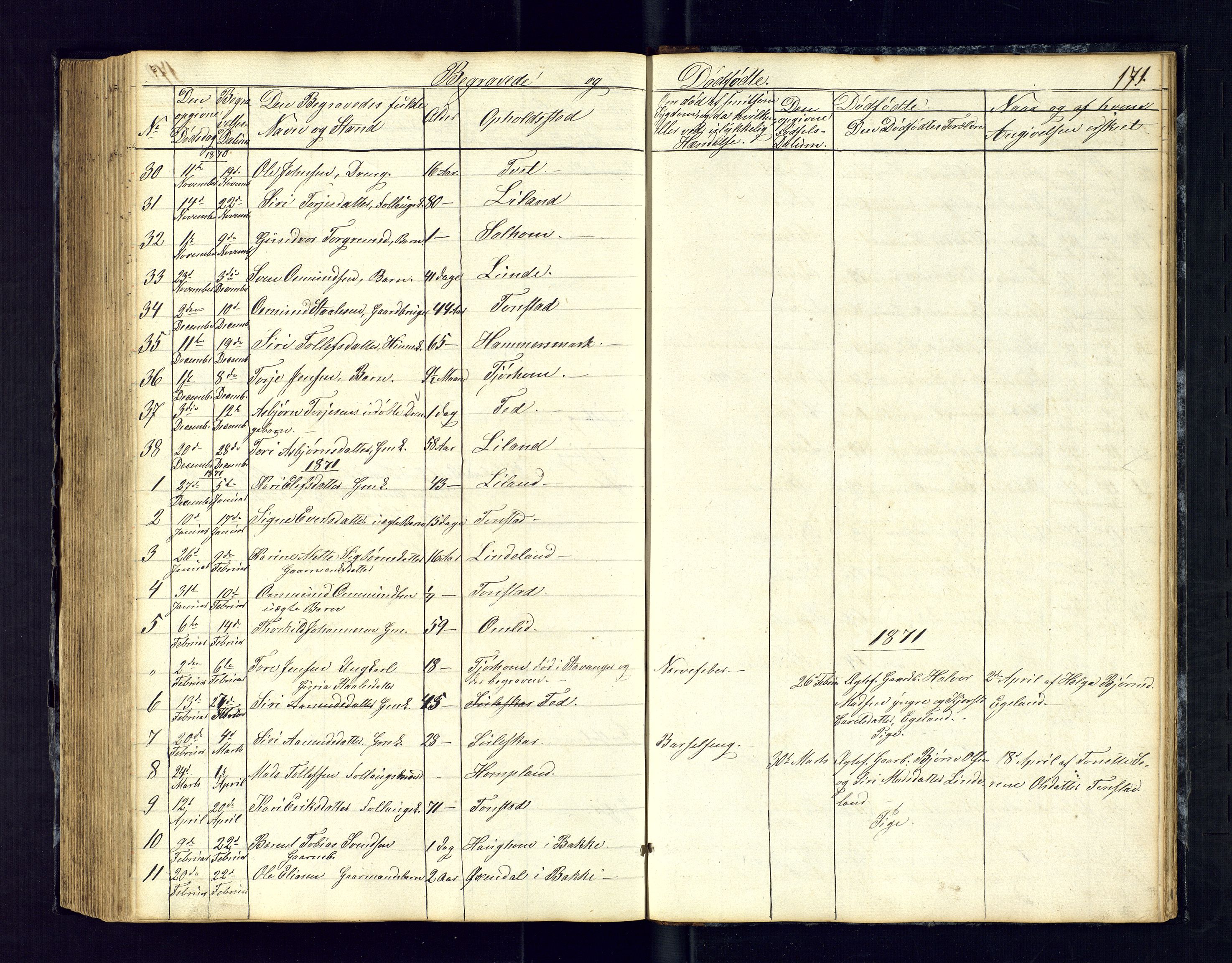 Sirdal sokneprestkontor, SAK/1111-0036/F/Fb/Fbb/L0002: Parish register (copy) no. B-2, 1848-1878, p. 171