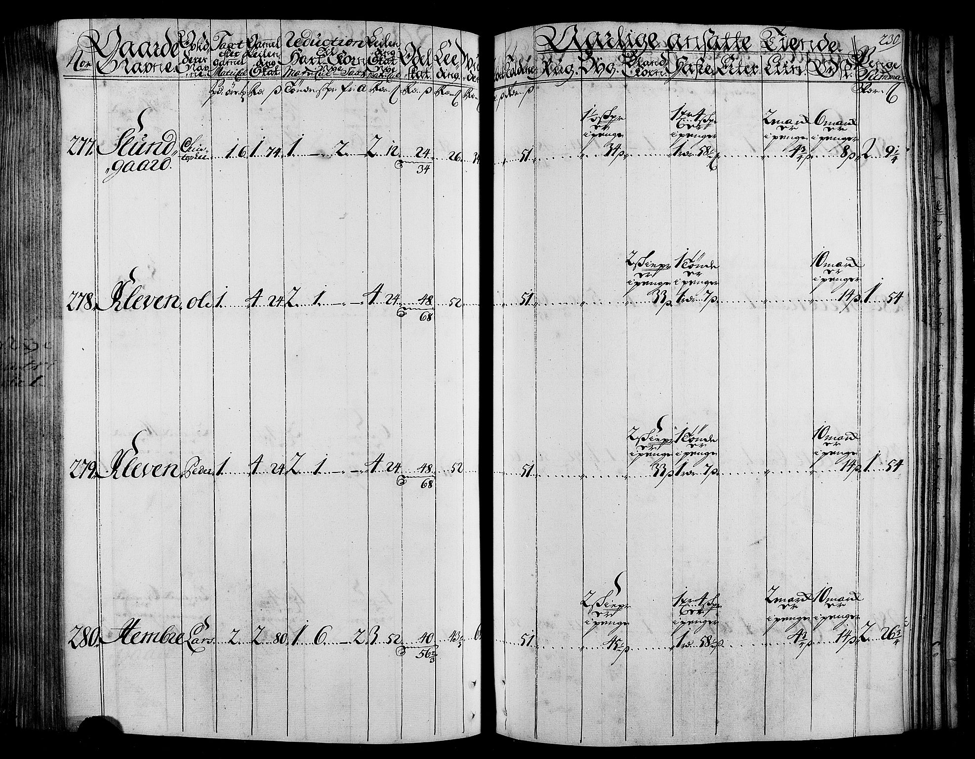 Rentekammeret inntil 1814, Realistisk ordnet avdeling, AV/RA-EA-4070/N/Nb/Nbf/L0165: Stjørdal og Verdal matrikkelprotokoll, 1723, p. 234