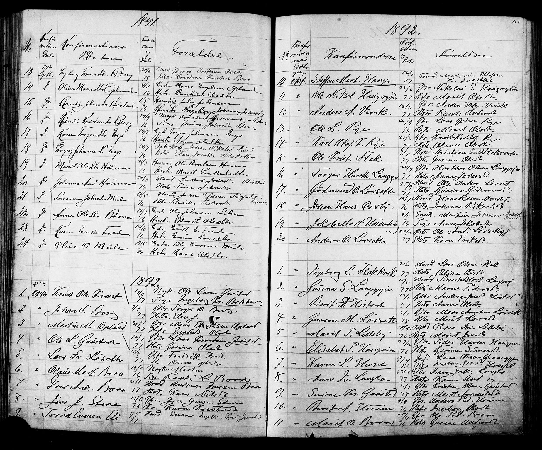 Ministerialprotokoller, klokkerbøker og fødselsregistre - Sør-Trøndelag, SAT/A-1456/612/L0387: Parish register (copy) no. 612C03, 1874-1908, p. 129