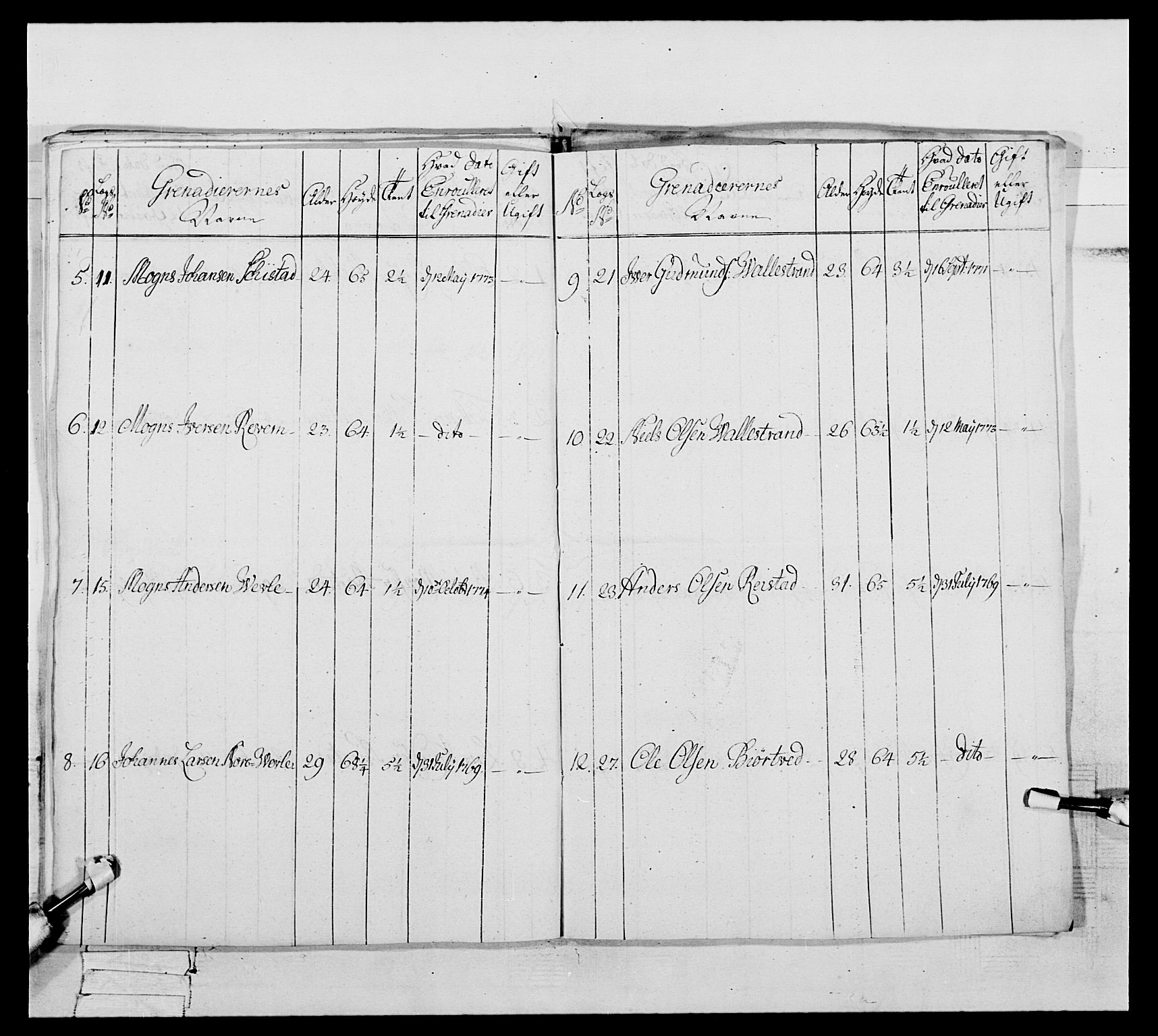 Generalitets- og kommissariatskollegiet, Det kongelige norske kommissariatskollegium, AV/RA-EA-5420/E/Eh/L0093: 2. Bergenhusiske nasjonale infanteriregiment, 1772-1774, p. 496