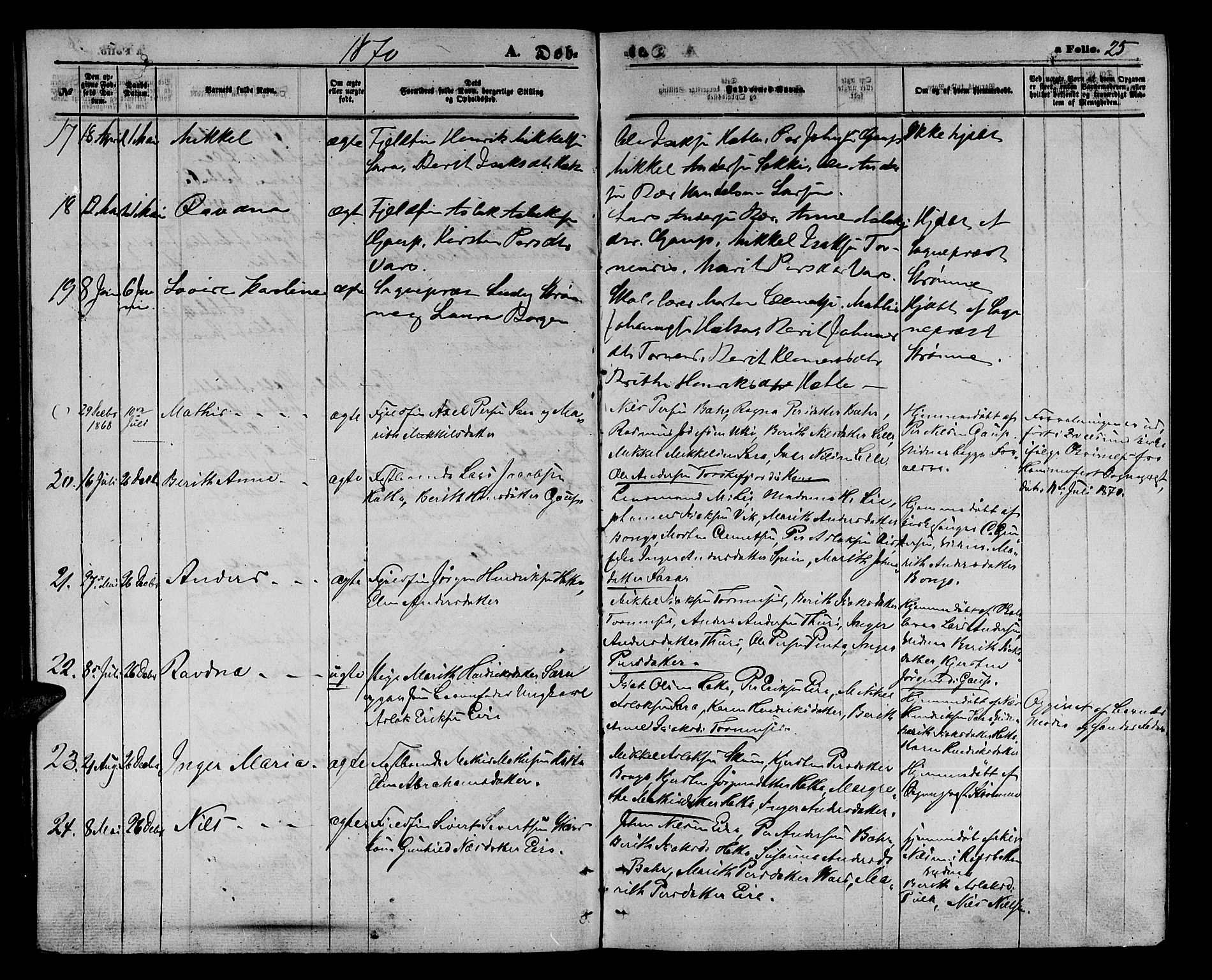 Kautokeino sokneprestembete, AV/SATØ-S-1340/H/Hb/L0001.klokk: Parish register (copy) no. 1, 1862-1878, p. 25
