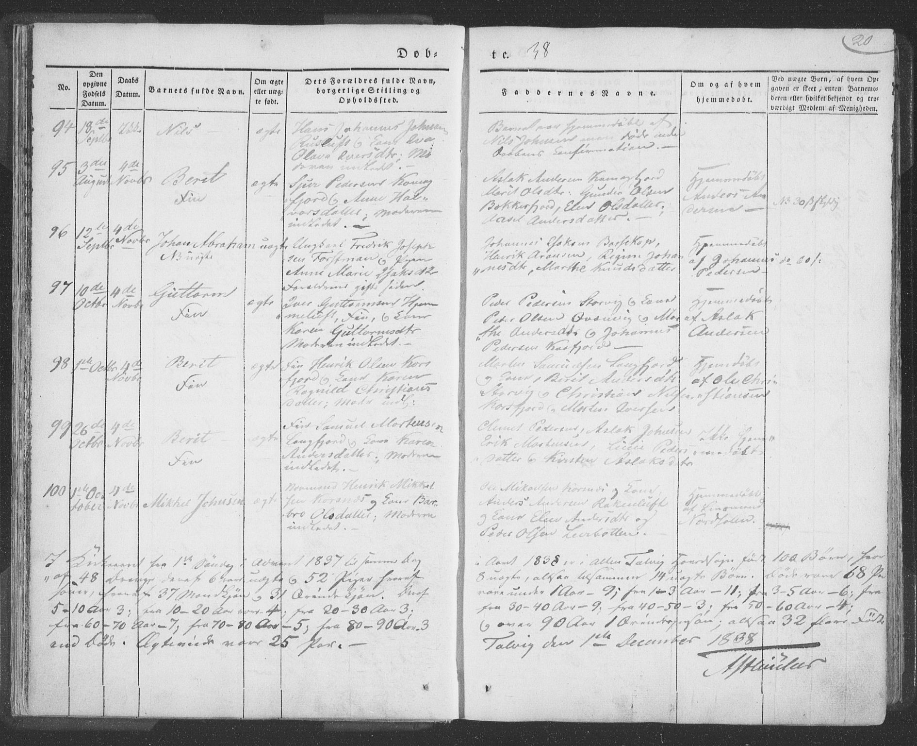 Talvik sokneprestkontor, AV/SATØ-S-1337/H/Ha/L0009kirke: Parish register (official) no. 9, 1837-1852, p. 20