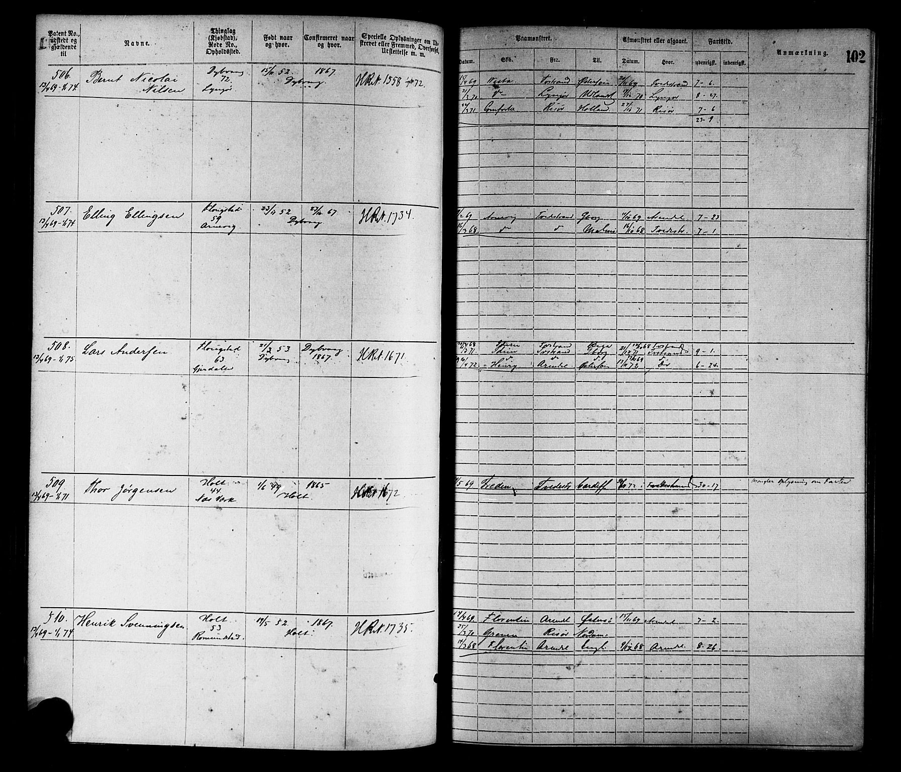 Tvedestrand mønstringskrets, SAK/2031-0011/F/Fa/L0001: Annotasjonsrulle nr 1-1905 med register, R-1, 1866-1886, p. 123