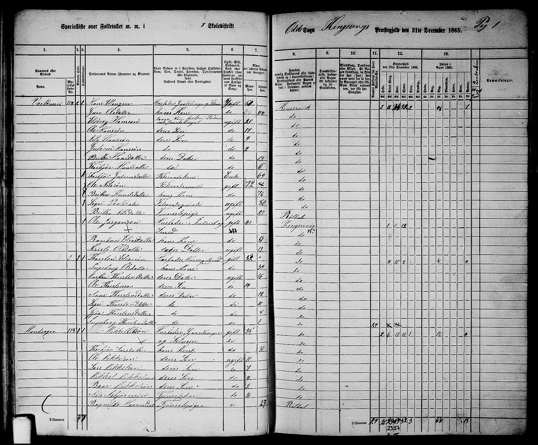 RA, 1865 census for Kinsarvik, 1865, p. 59