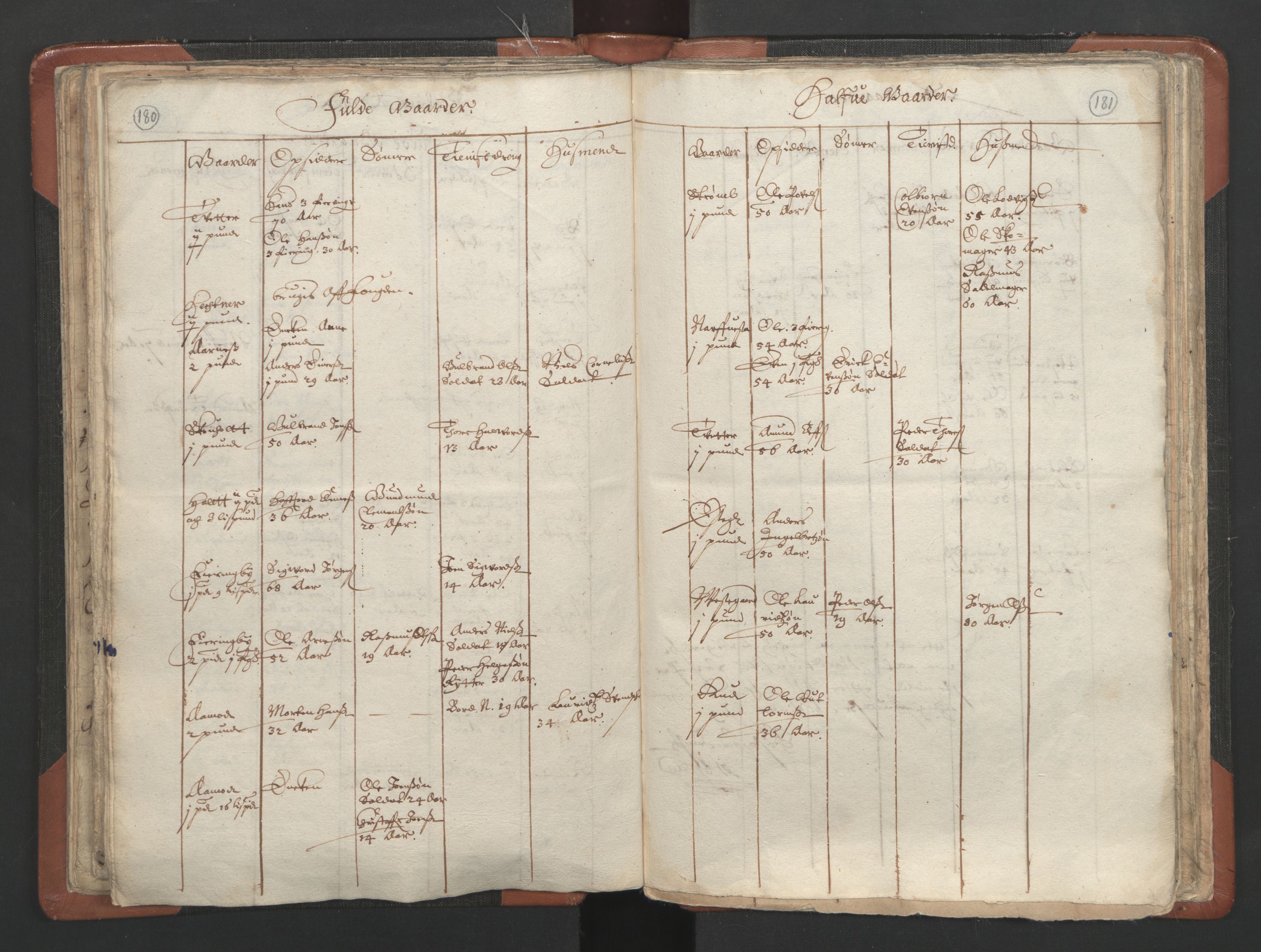 RA, Vicar's Census 1664-1666, no. 3: Nedre Romerike deanery, 1664-1666, p. 180-181