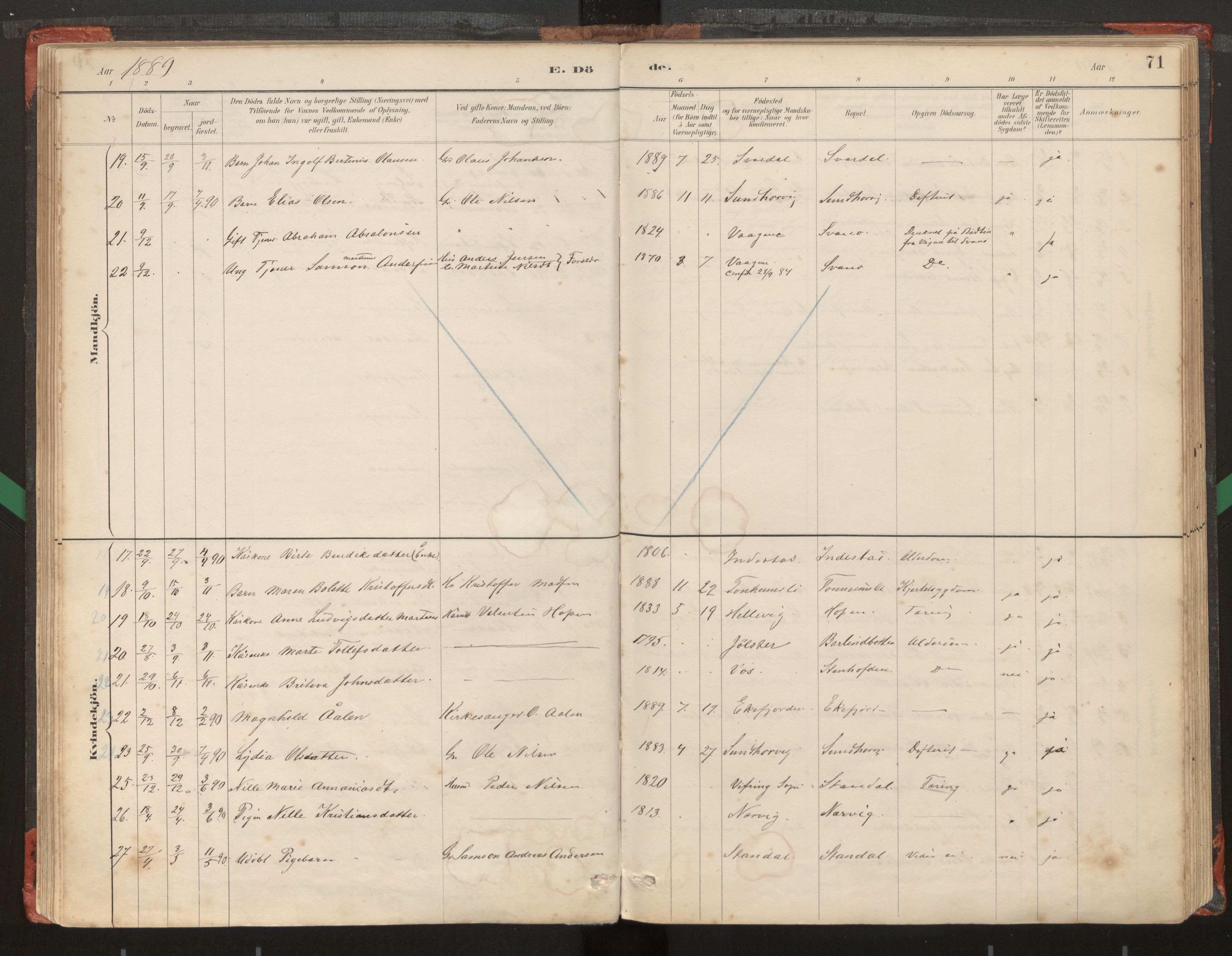 Kinn sokneprestembete, AV/SAB-A-80801/H/Haa/Haad/L0006: Parish register (official) no. D 6, 1886-1945, p. 71