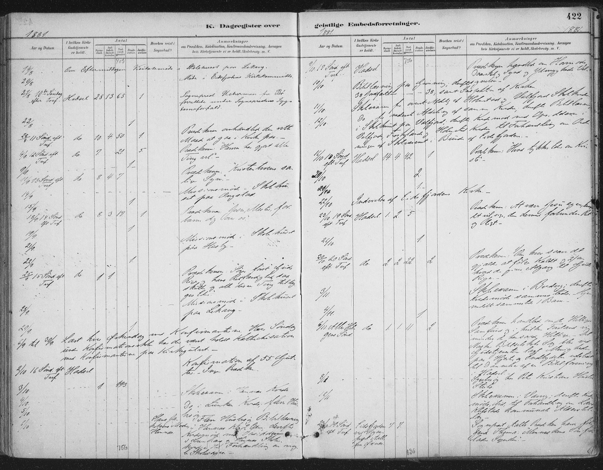 Ministerialprotokoller, klokkerbøker og fødselsregistre - Nordland, AV/SAT-A-1459/888/L1244: Parish register (official) no. 888A10, 1880-1890, p. 422