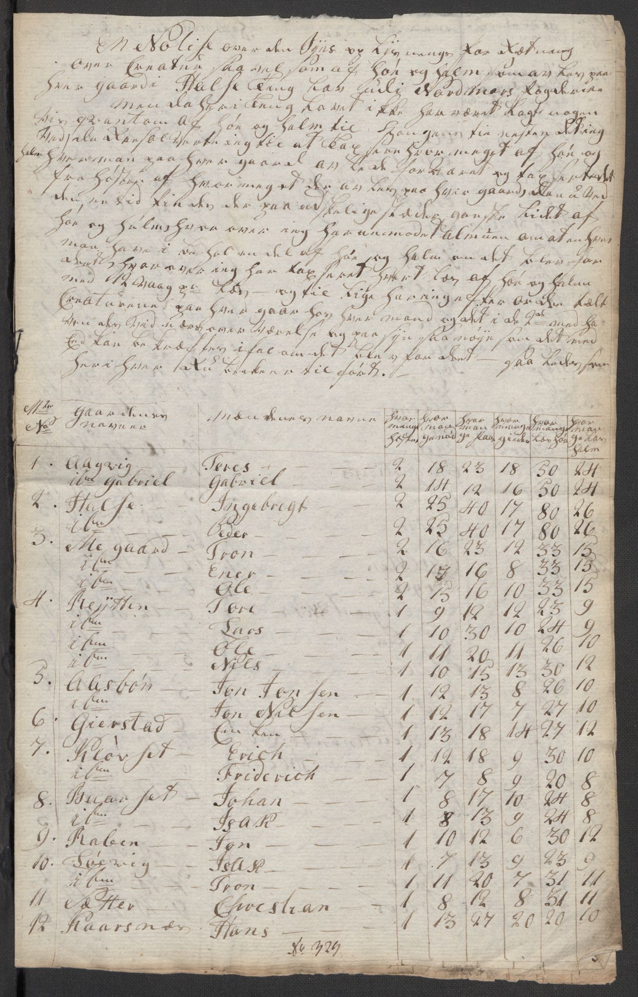 Regjeringskommisjonen 1807-1810, 1. kontor/byrå, RA/EA-2871/Dd/L0011: Kreatur og fôr: Opptelling i Nordre Bergenhus og Romsdal amt, 1808, p. 365