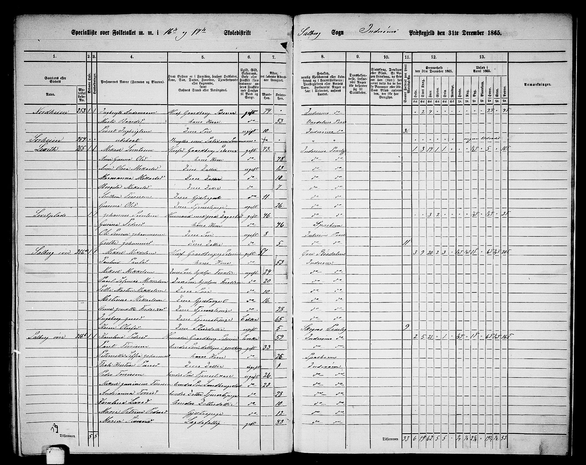 RA, 1865 census for Inderøy, 1865, p. 218