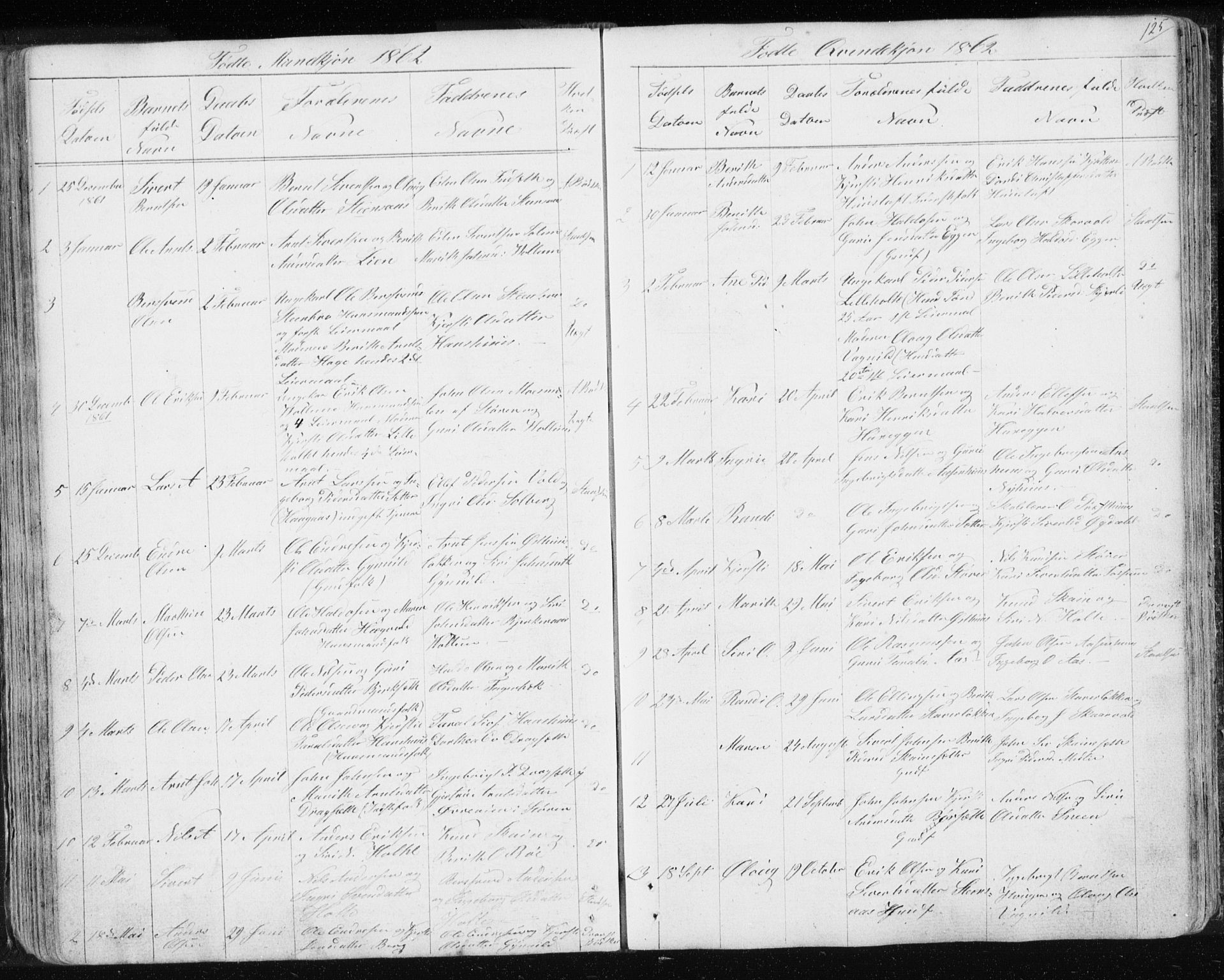 Ministerialprotokoller, klokkerbøker og fødselsregistre - Sør-Trøndelag, SAT/A-1456/689/L1043: Parish register (copy) no. 689C02, 1816-1892, p. 125