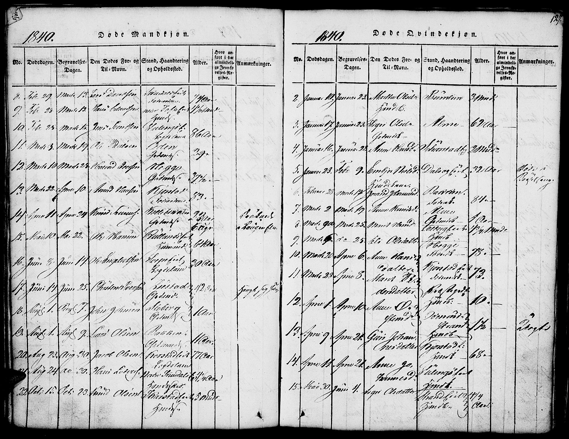 Fron prestekontor, SAH/PREST-078/H/Ha/Hab/L0001: Parish register (copy) no. 1, 1816-1843, p. 127