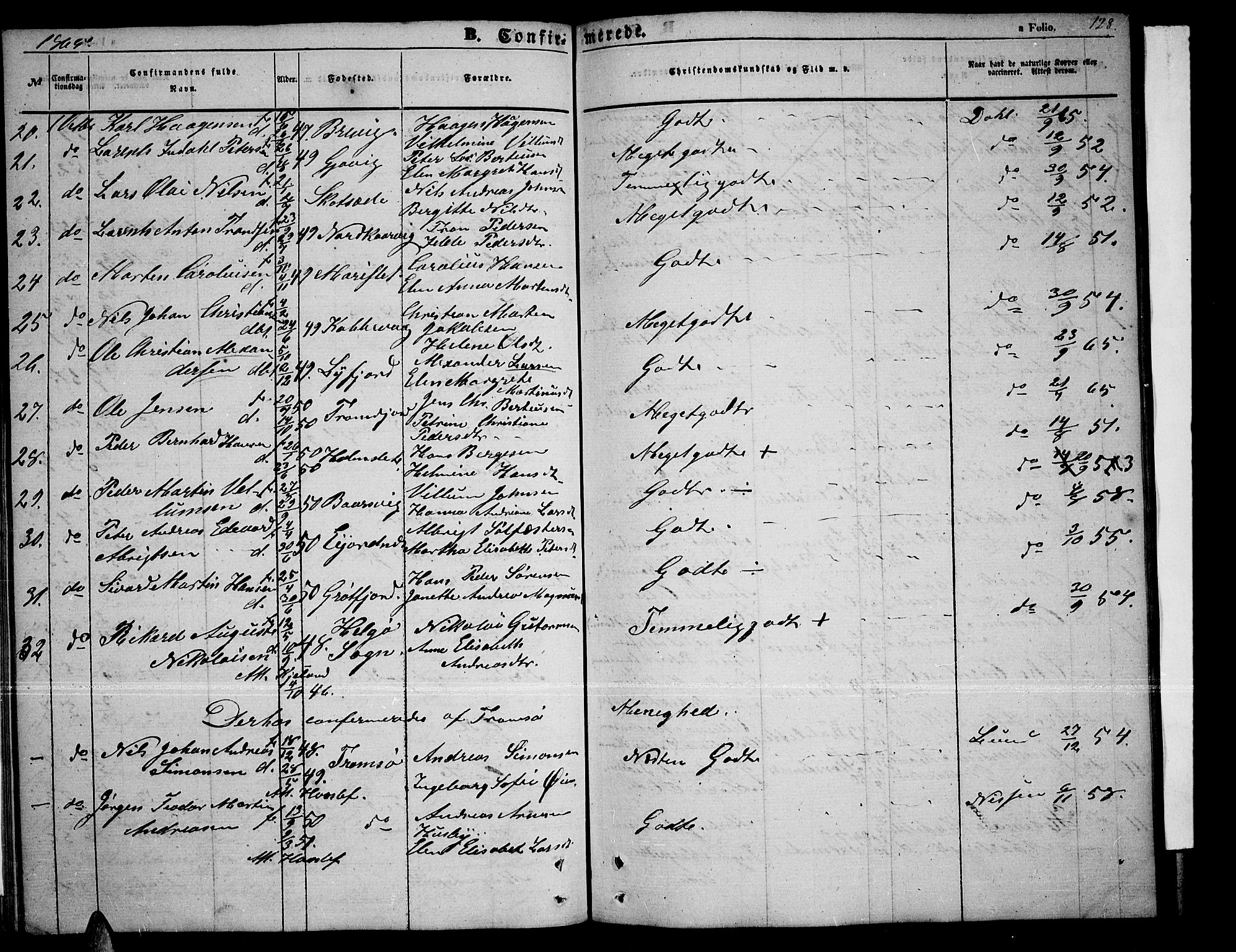 Tromsøysund sokneprestkontor, AV/SATØ-S-1304/G/Gb/L0001klokker: Parish register (copy) no. 1, 1857-1869, p. 128