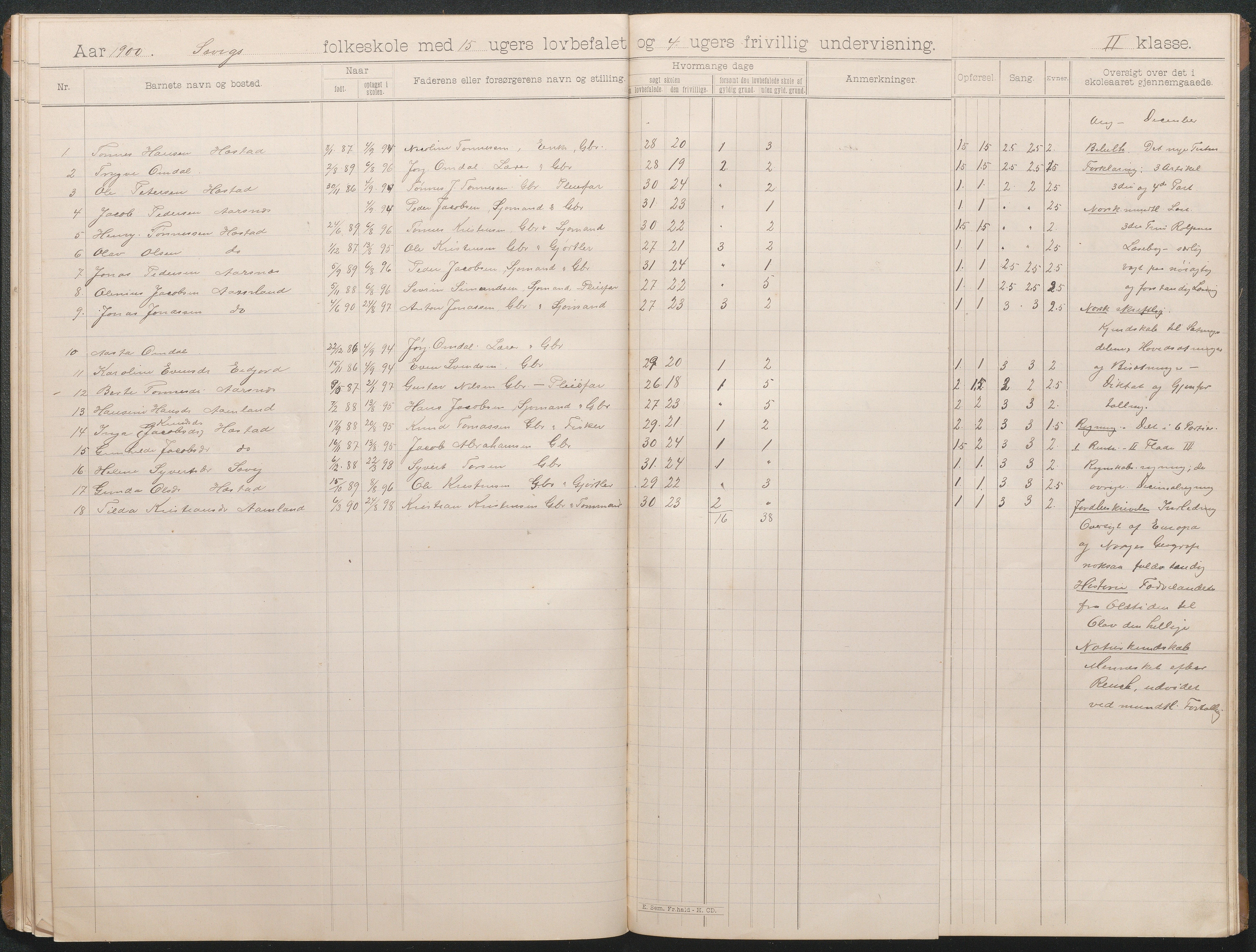 Høvåg kommune, AAKS/KA0927-PK/1/05/L0403: Eksamensprotokoll for Sævigs folkeskole, 1897-1903