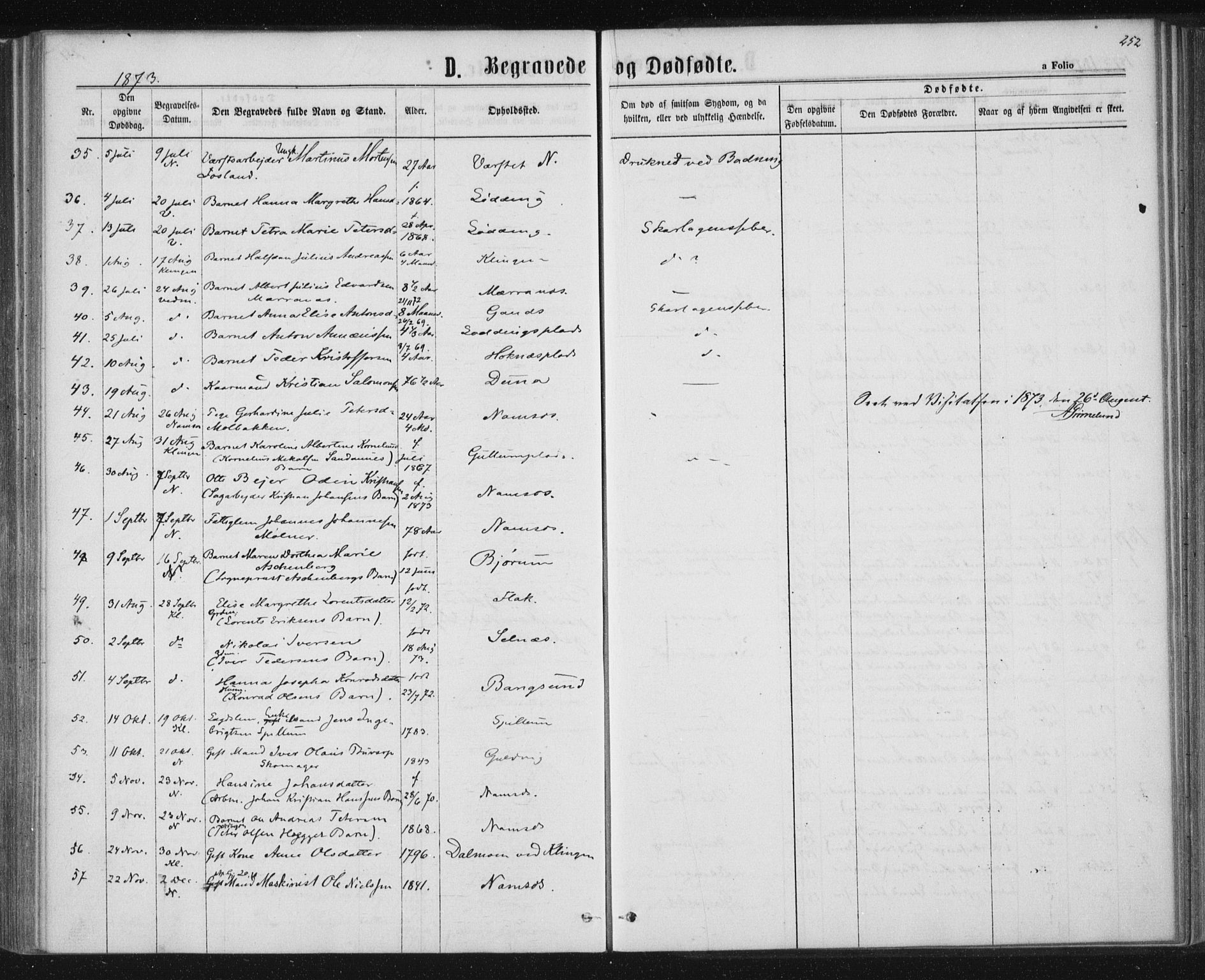Ministerialprotokoller, klokkerbøker og fødselsregistre - Nord-Trøndelag, SAT/A-1458/768/L0570: Parish register (official) no. 768A05, 1865-1874, p. 252