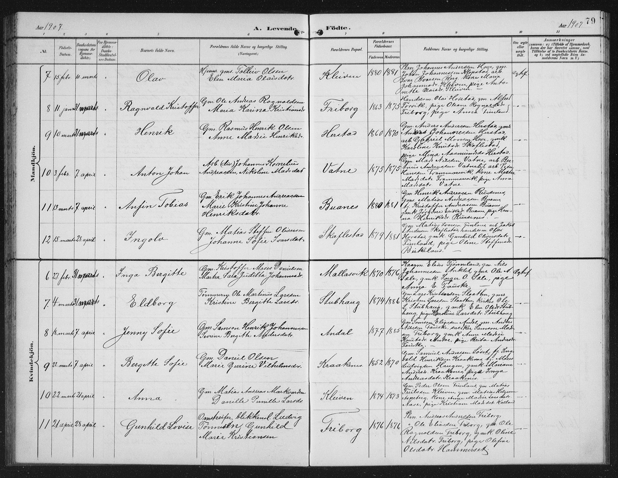 Førde sokneprestembete, AV/SAB-A-79901/H/Hab/Habd/L0004: Parish register (copy) no. D 4, 1896-1913, p. 79