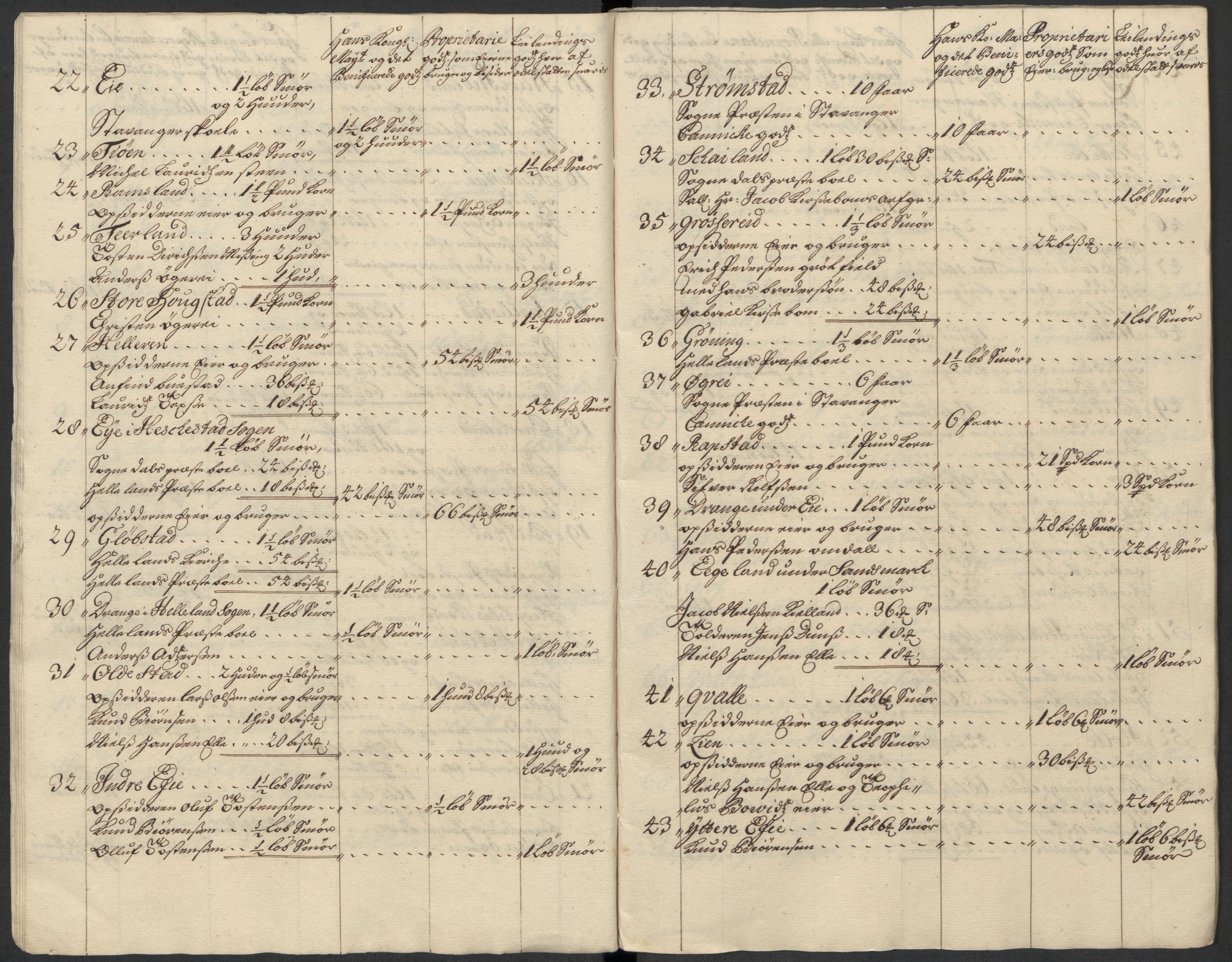 Rentekammeret inntil 1814, Reviderte regnskaper, Fogderegnskap, AV/RA-EA-4092/R46/L2737: Fogderegnskap Jæren og Dalane, 1712, p. 211