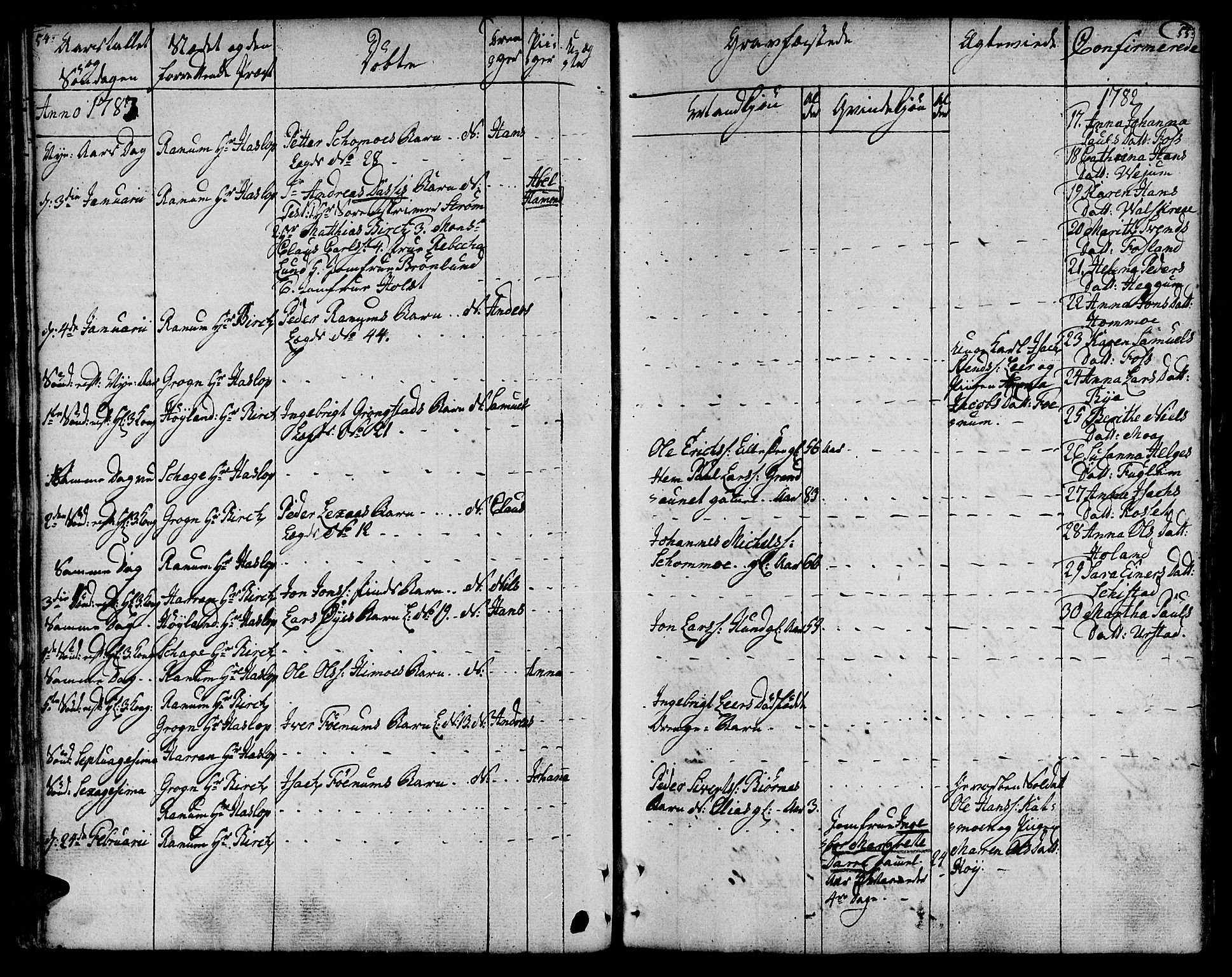 Ministerialprotokoller, klokkerbøker og fødselsregistre - Nord-Trøndelag, SAT/A-1458/764/L0544: Parish register (official) no. 764A04, 1780-1798, p. 54-55