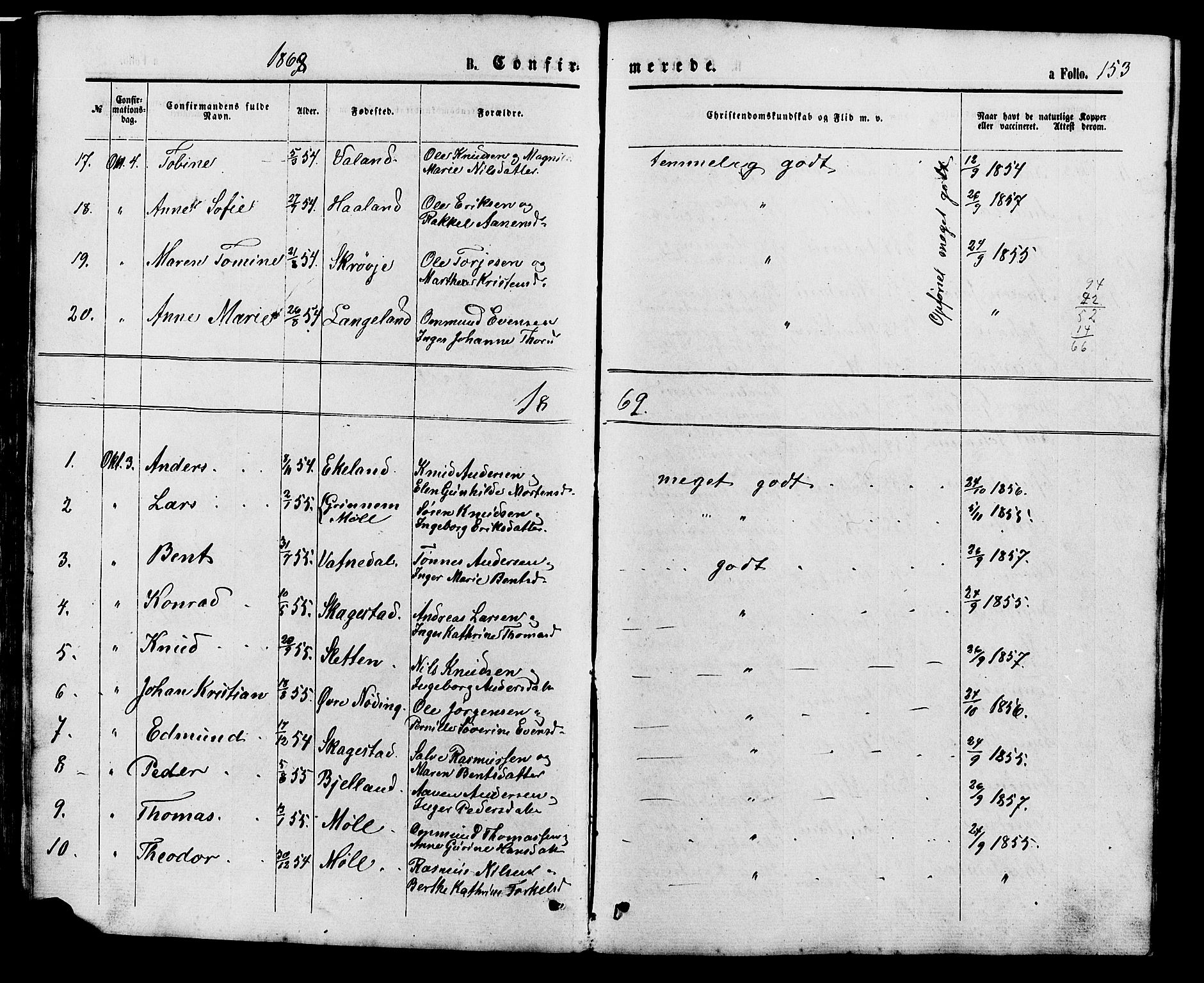 Holum sokneprestkontor, SAK/1111-0022/F/Fb/Fba/L0004: Parish register (copy) no. B 4, 1867-1890, p. 153