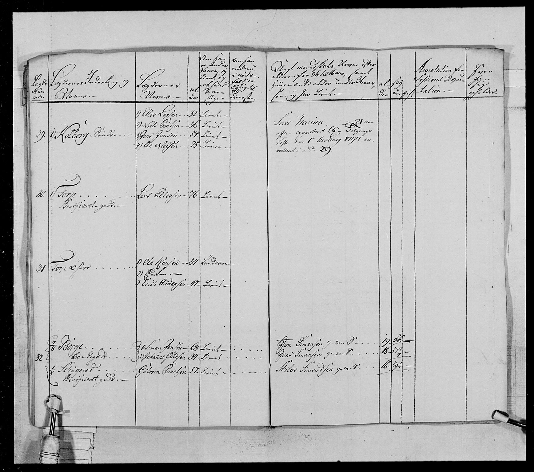 Generalitets- og kommissariatskollegiet, Det kongelige norske kommissariatskollegium, AV/RA-EA-5420/E/Eh/L0028: Sønnafjelske gevorbne infanteriregiment, 1766-1795, p. 217