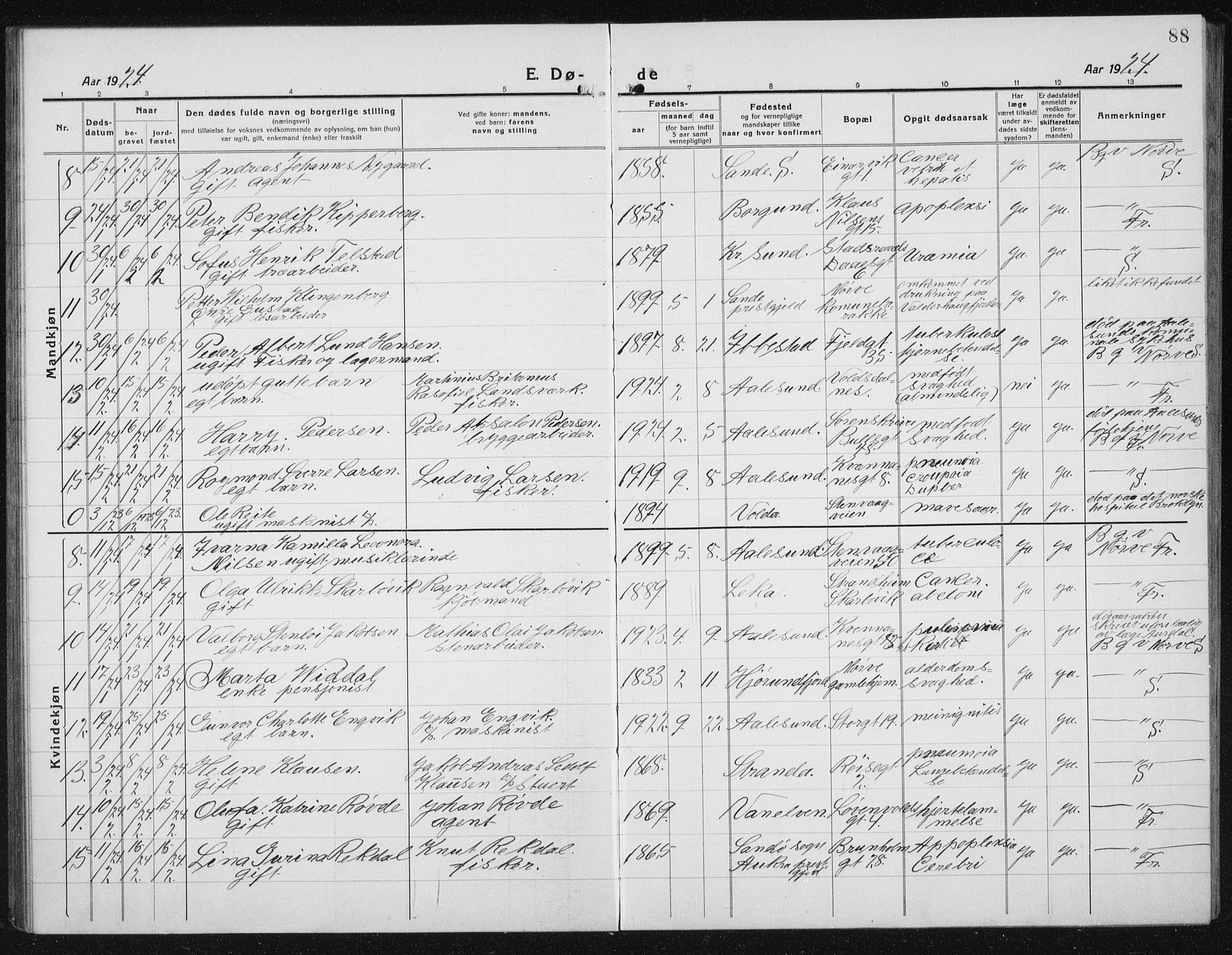 Ministerialprotokoller, klokkerbøker og fødselsregistre - Møre og Romsdal, AV/SAT-A-1454/529/L0474: Parish register (copy) no. 529C11, 1918-1938, p. 88