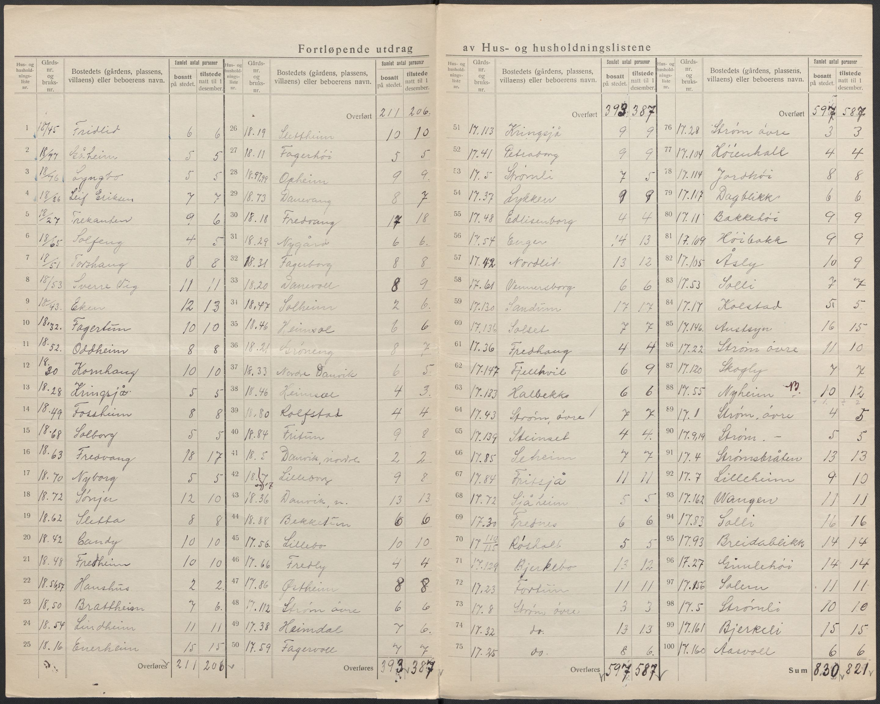 SAKO, 1920 census for Skoger, 1920, p. 18