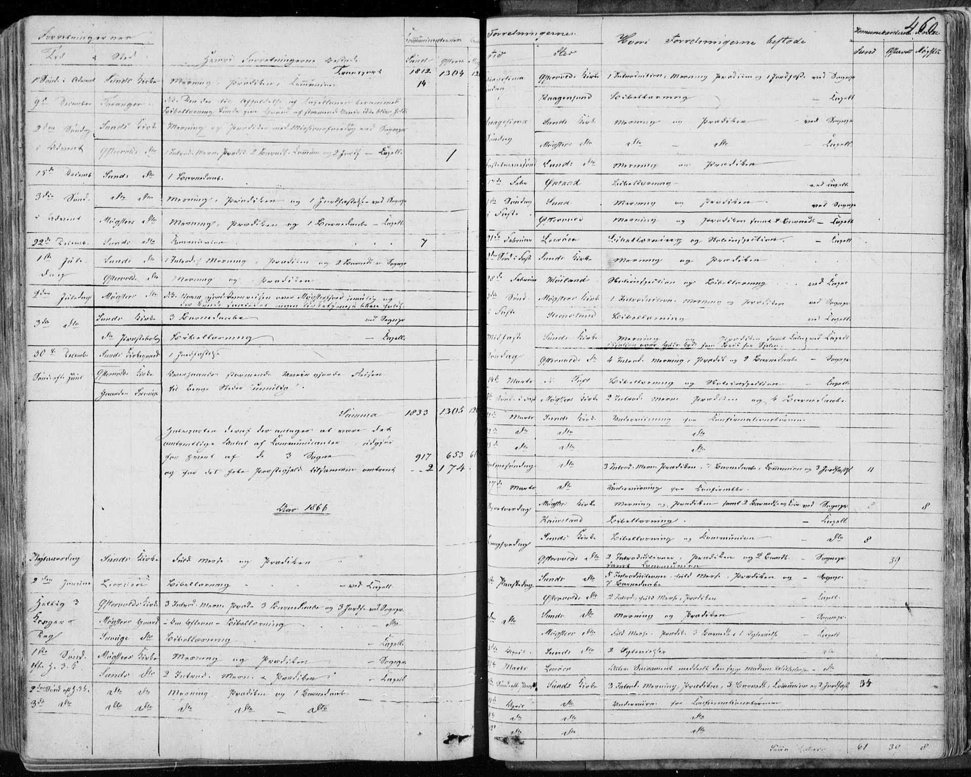 Sund sokneprestembete, SAB/A-99930: Parish register (official) no. A 14, 1850-1866, p. 460