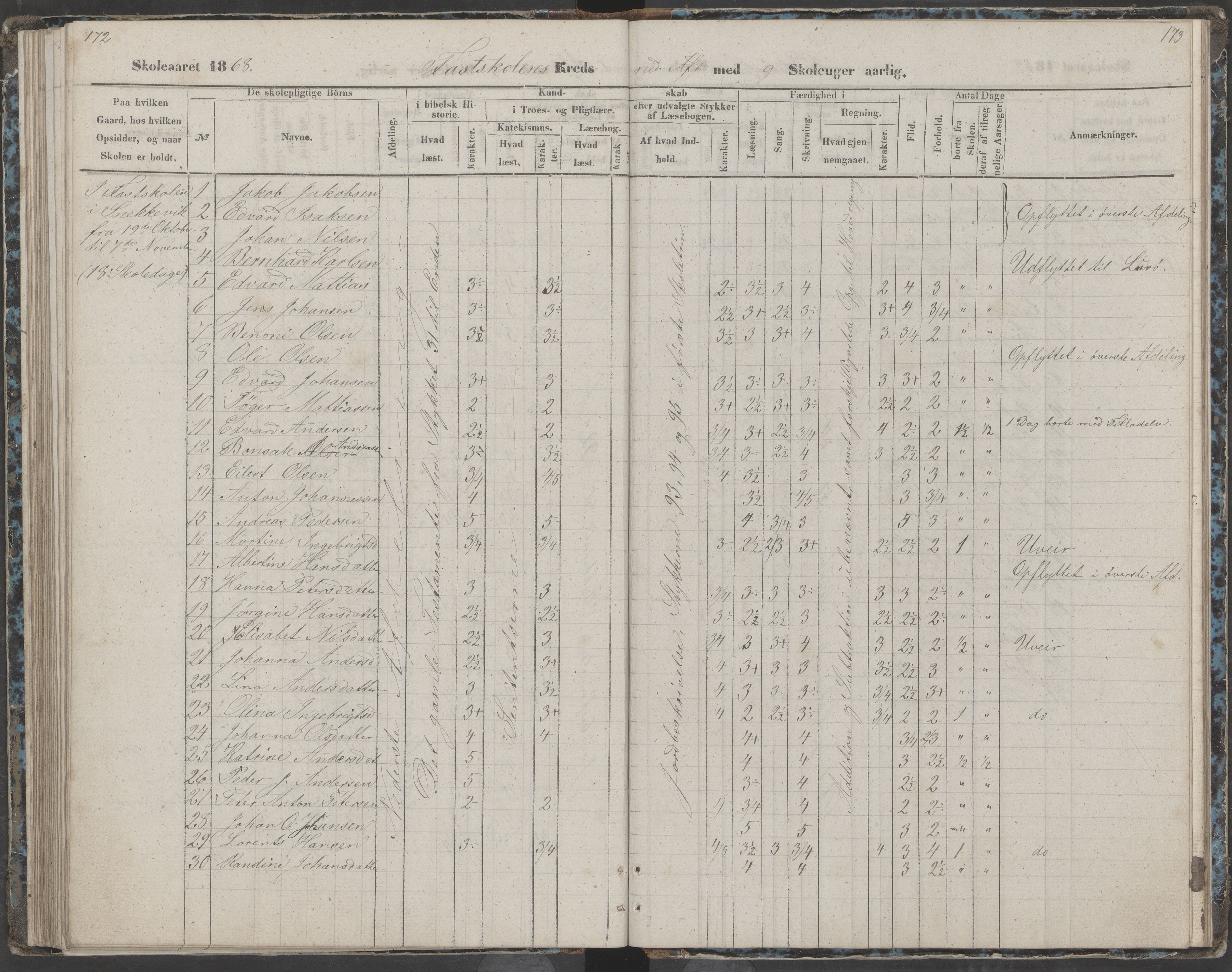 Dønna kommune. Dønnes fastskole, AIN/K-18270.510.01/442/L0002: Skoleprotokoll, 1864-1871