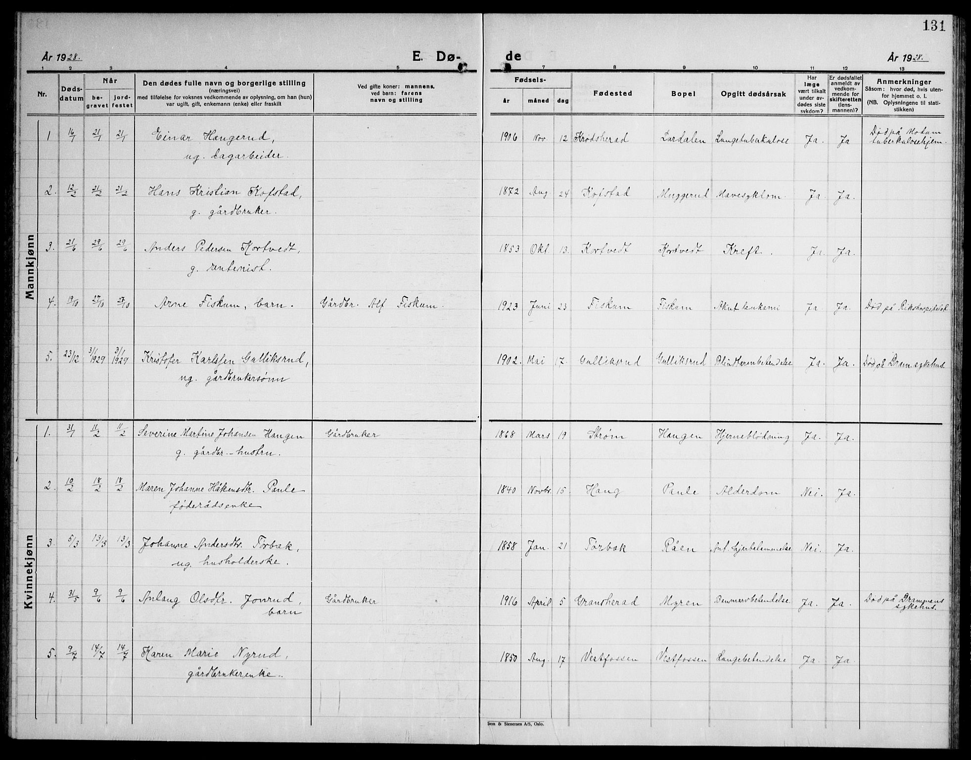 Fiskum kirkebøker, SAKO/A-15/G/Ga/L0007: Parish register (copy) no. 7, 1928-1945, p. 131