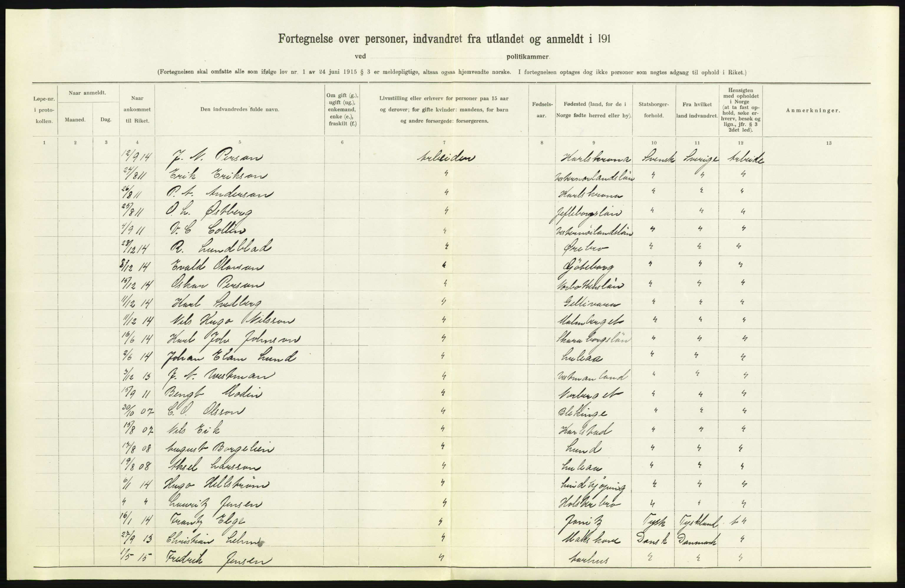 Statistisk sentralbyrå, Sosioøkonomiske emner, Folketellinger, boliger og boforhold, RA/S-2231/F/Fa/L0001: Innvandring. Navn/fylkesvis, 1915, p. 41