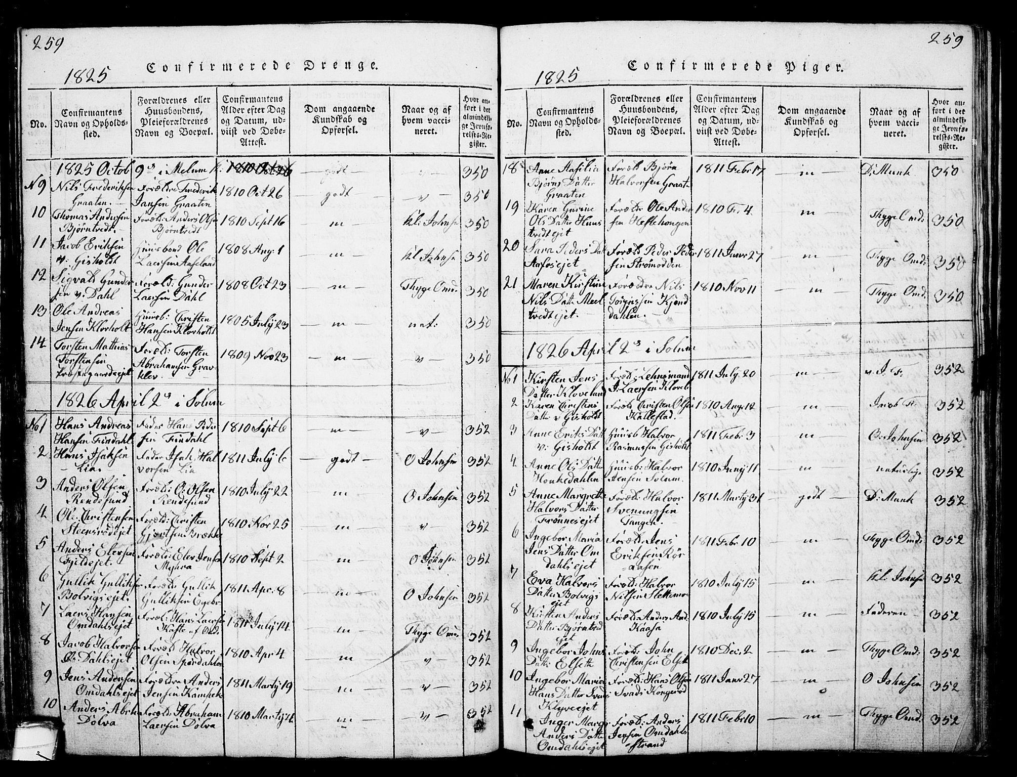 Solum kirkebøker, SAKO/A-306/G/Ga/L0001: Parish register (copy) no. I 1, 1814-1833, p. 259