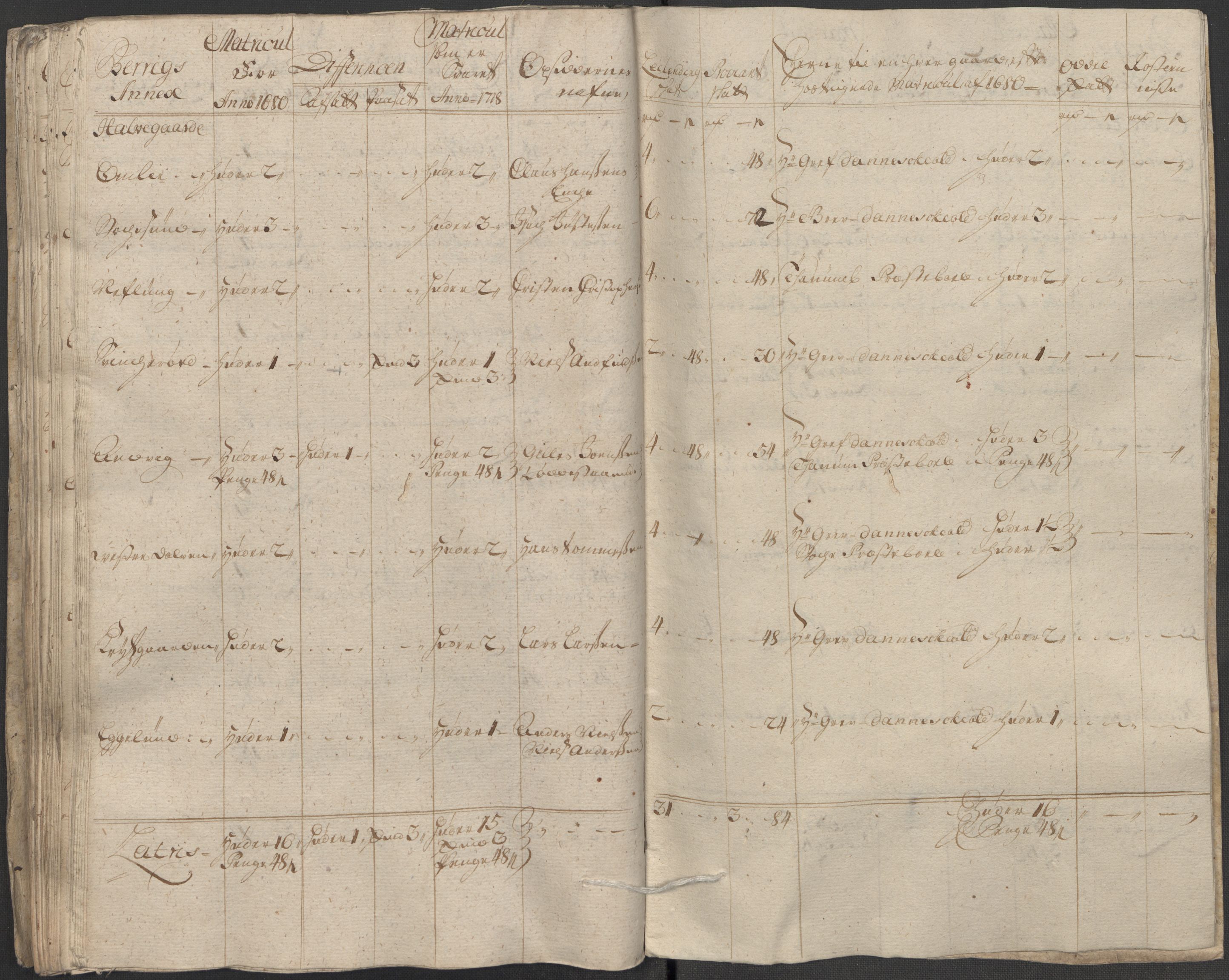 Rentekammeret inntil 1814, Reviderte regnskaper, Fogderegnskap, AV/RA-EA-4092/R33/L1988: Fogderegnskap Larvik grevskap, 1718, p. 133