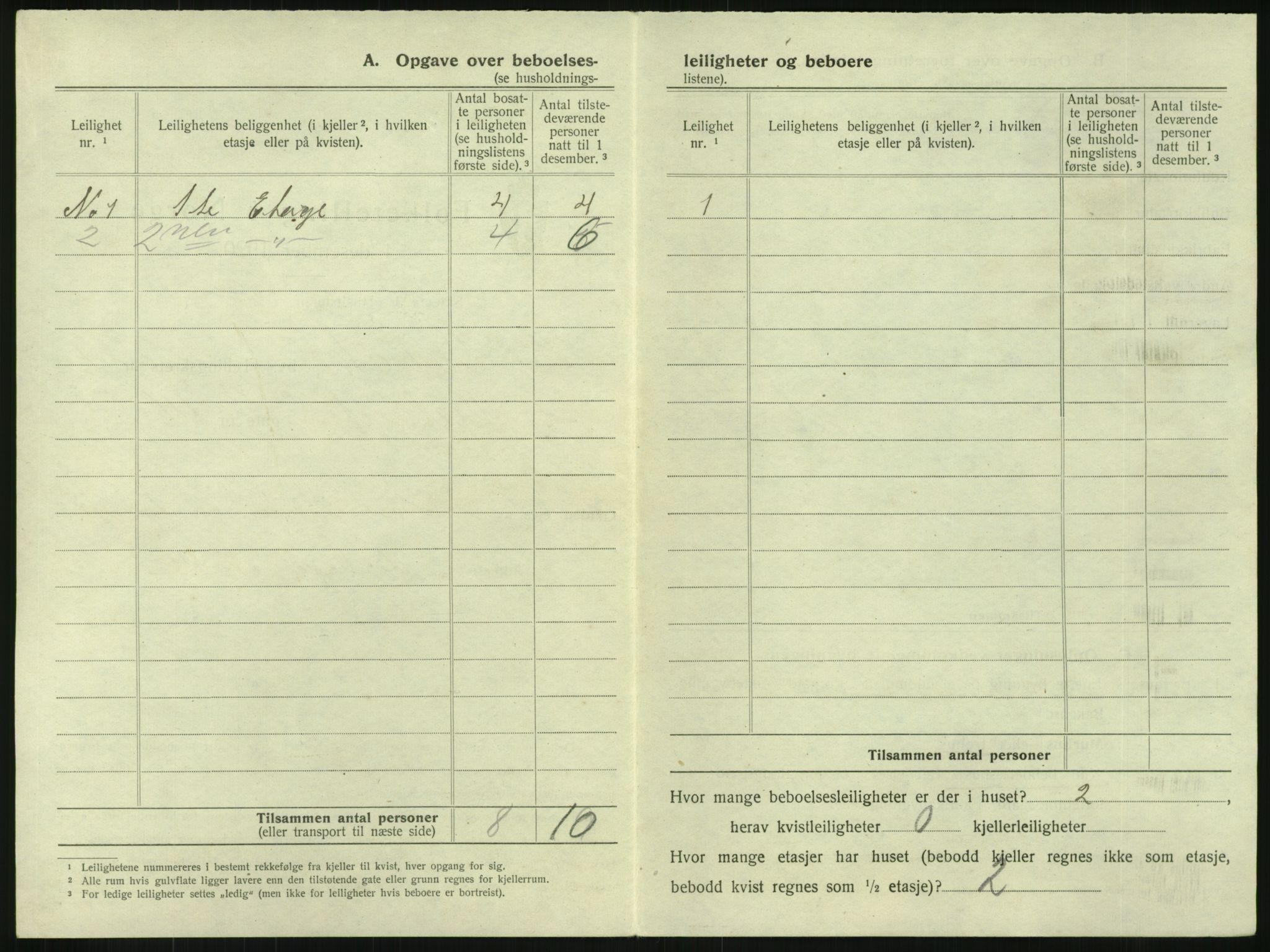 SAKO, 1920 census for Larvik, 1920, p. 311