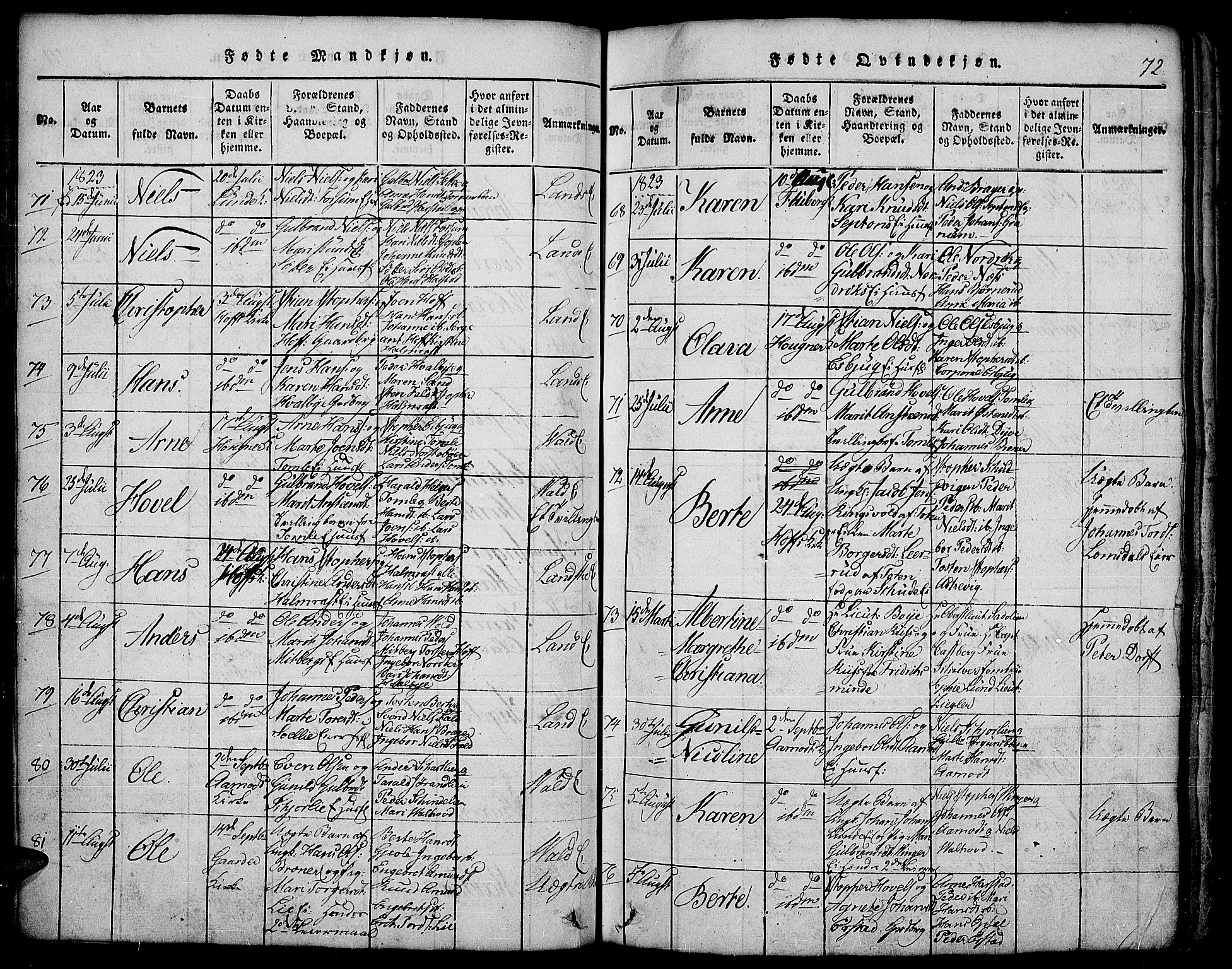 Land prestekontor, SAH/PREST-120/H/Ha/Hab/L0001: Parish register (copy) no. 1, 1814-1833, p. 72