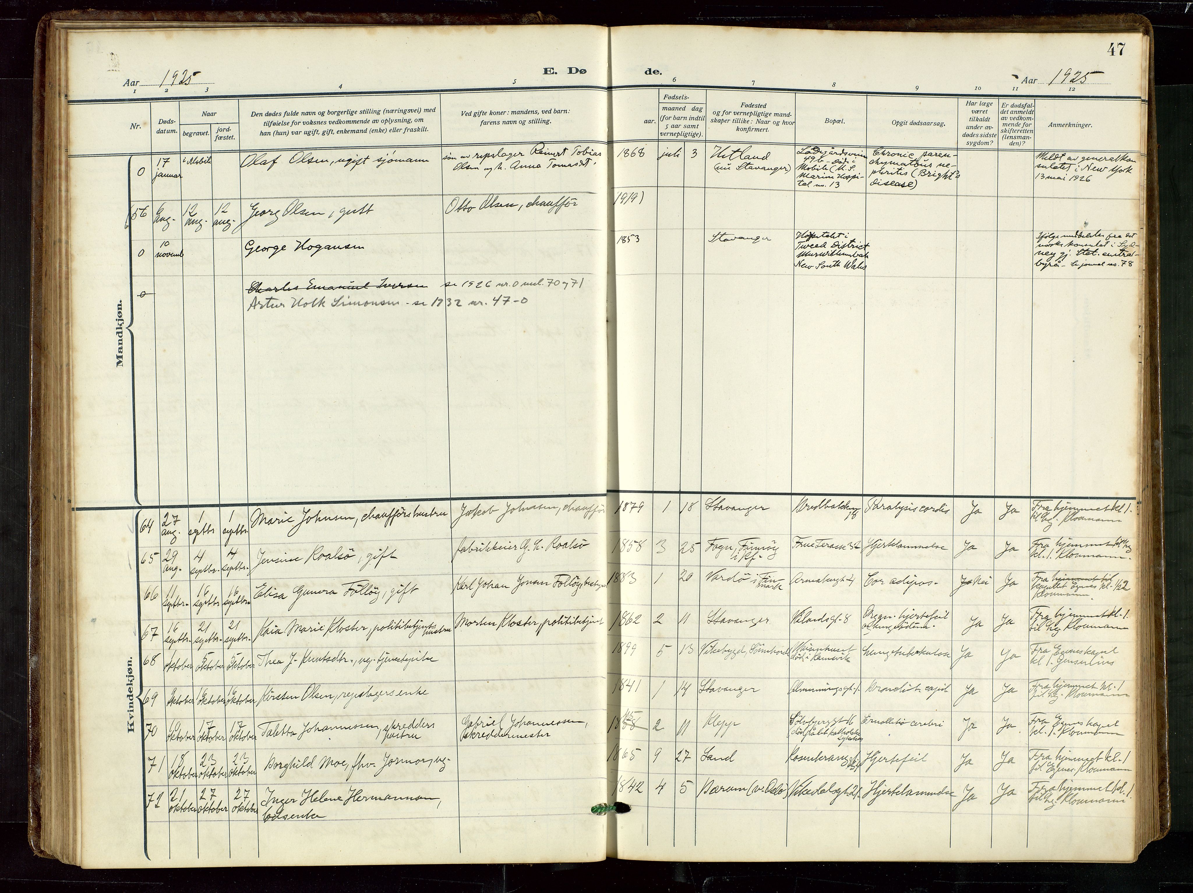 St. Petri sokneprestkontor, AV/SAST-A-101813/002/D/L0003: Parish register (official) no. A 28, 1919-1938, p. 47