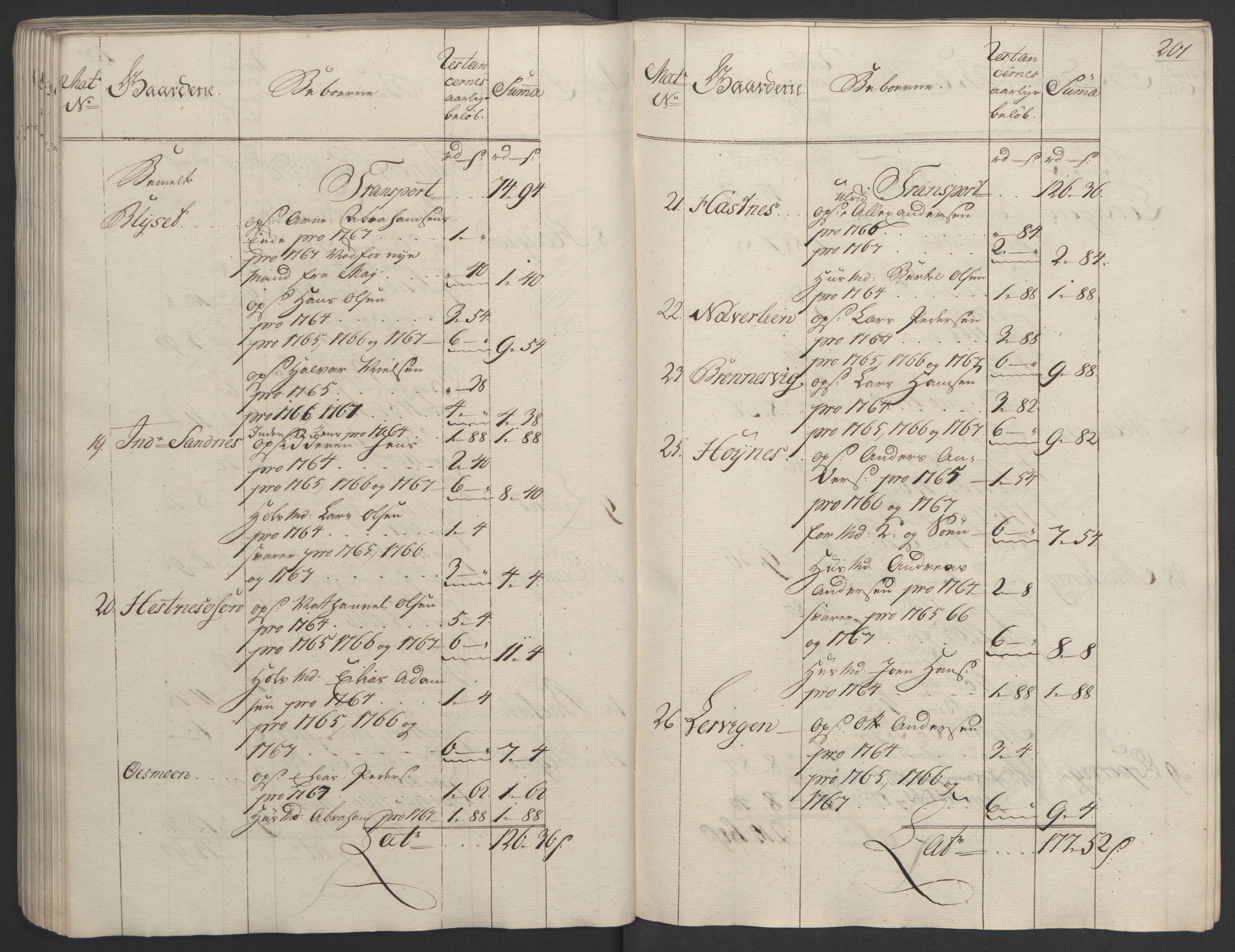 Rentekammeret inntil 1814, Realistisk ordnet avdeling, RA/EA-4070/Ol/L0023: [Gg 10]: Ekstraskatten, 23.09.1762. Helgeland (restanseregister), 1767-1772, p. 198