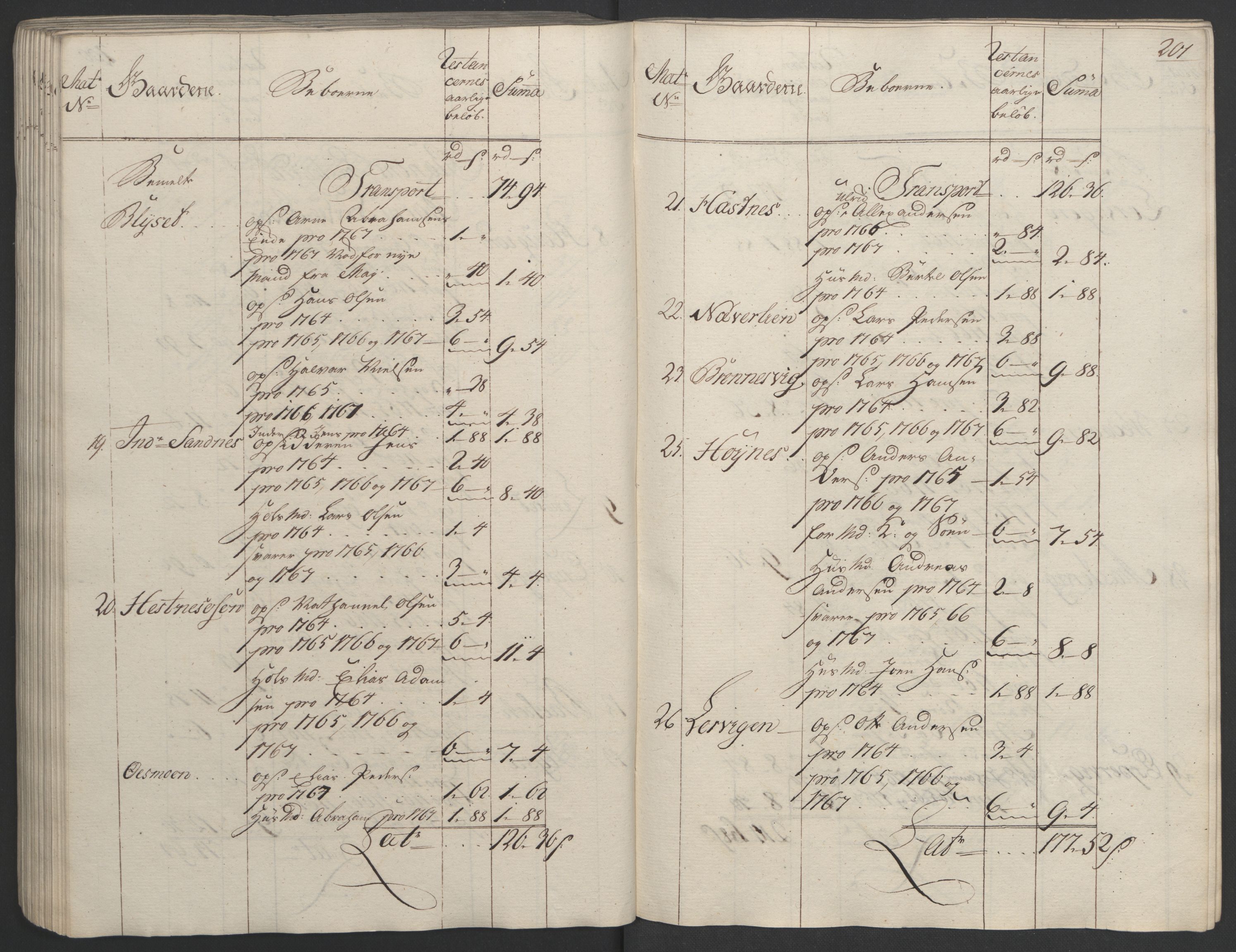 Rentekammeret inntil 1814, Realistisk ordnet avdeling, AV/RA-EA-4070/Ol/L0023: [Gg 10]: Ekstraskatten, 23.09.1762. Helgeland (restanseregister), 1767-1772, p. 198