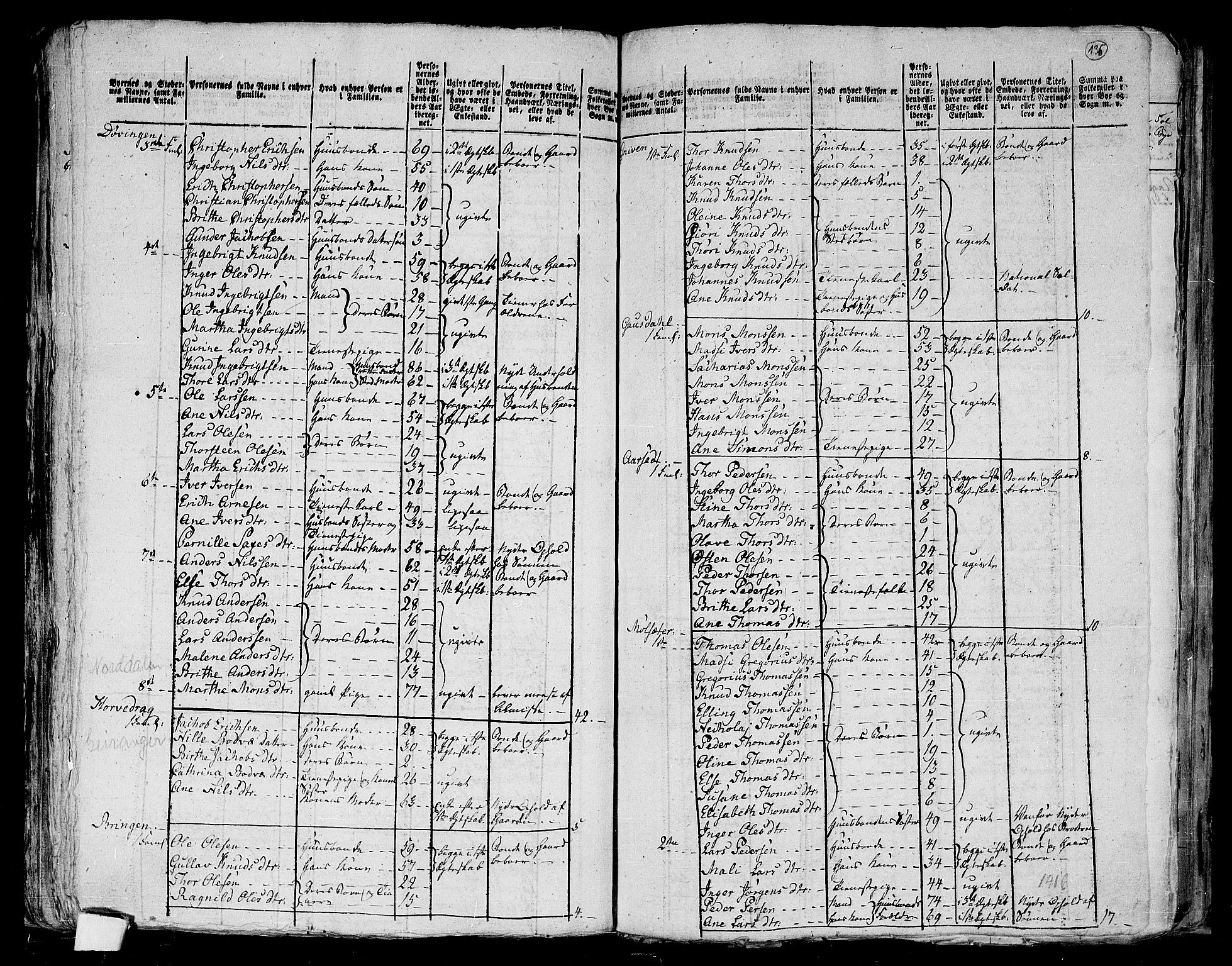 RA, 1801 census for 1524P Norddal, 1801, p. 134b-135a