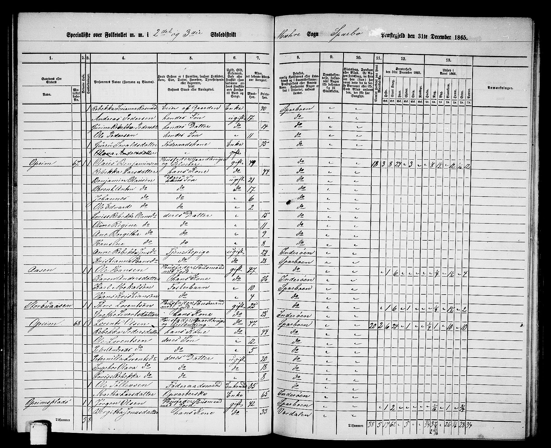 RA, 1865 census for Sparbu, 1865, p. 93