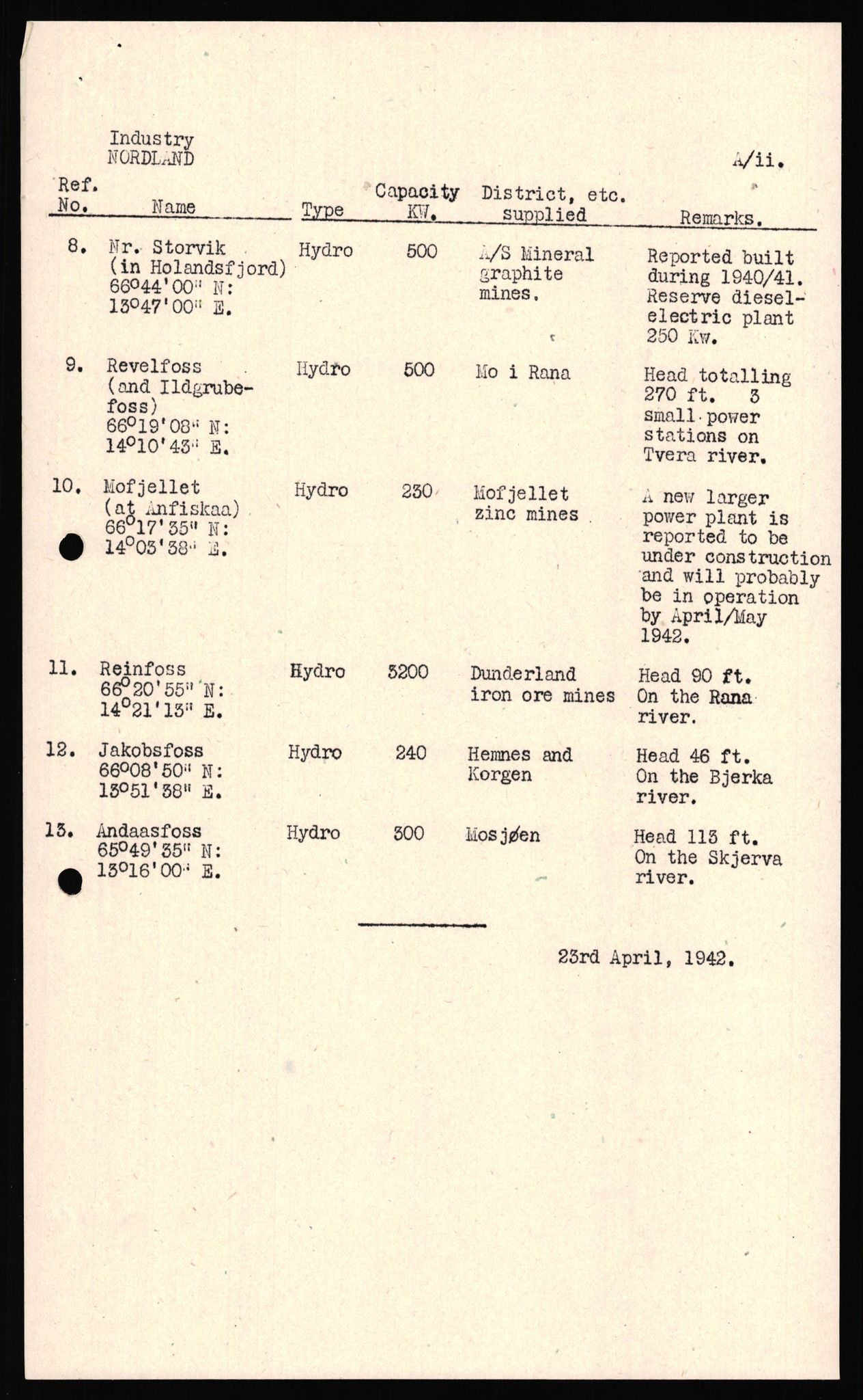 Forsvaret, Forsvarets overkommando II, AV/RA-RAFA-3915/D/Dd/L0012: Nordland II, 1942-1944, p. 261