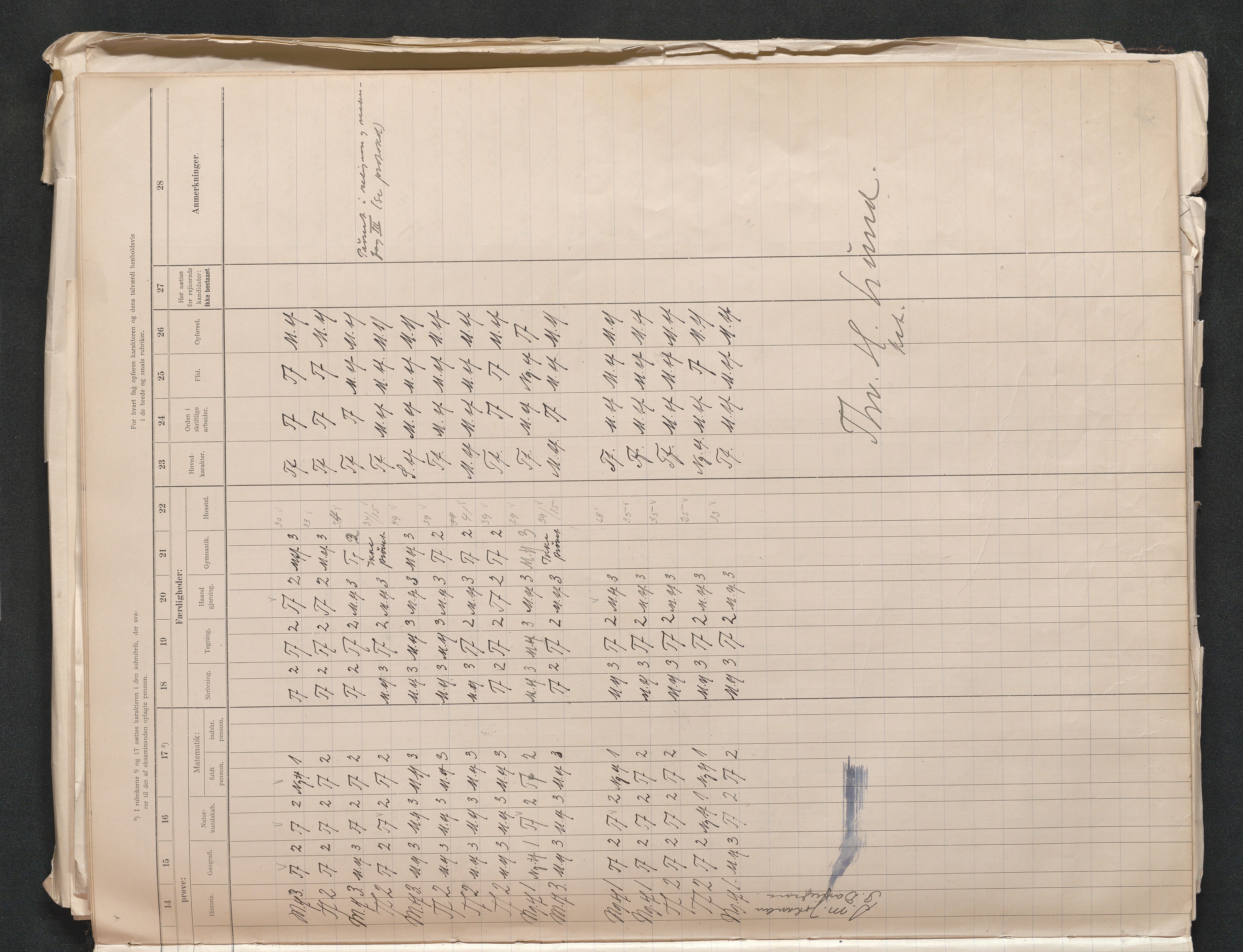 Lillesand kommune, AAKS/KA0926-PK/2/03/L0024: Lillesand Communale Middelskole - Eksamensprotokoll for Middelskolen, 1903-1939