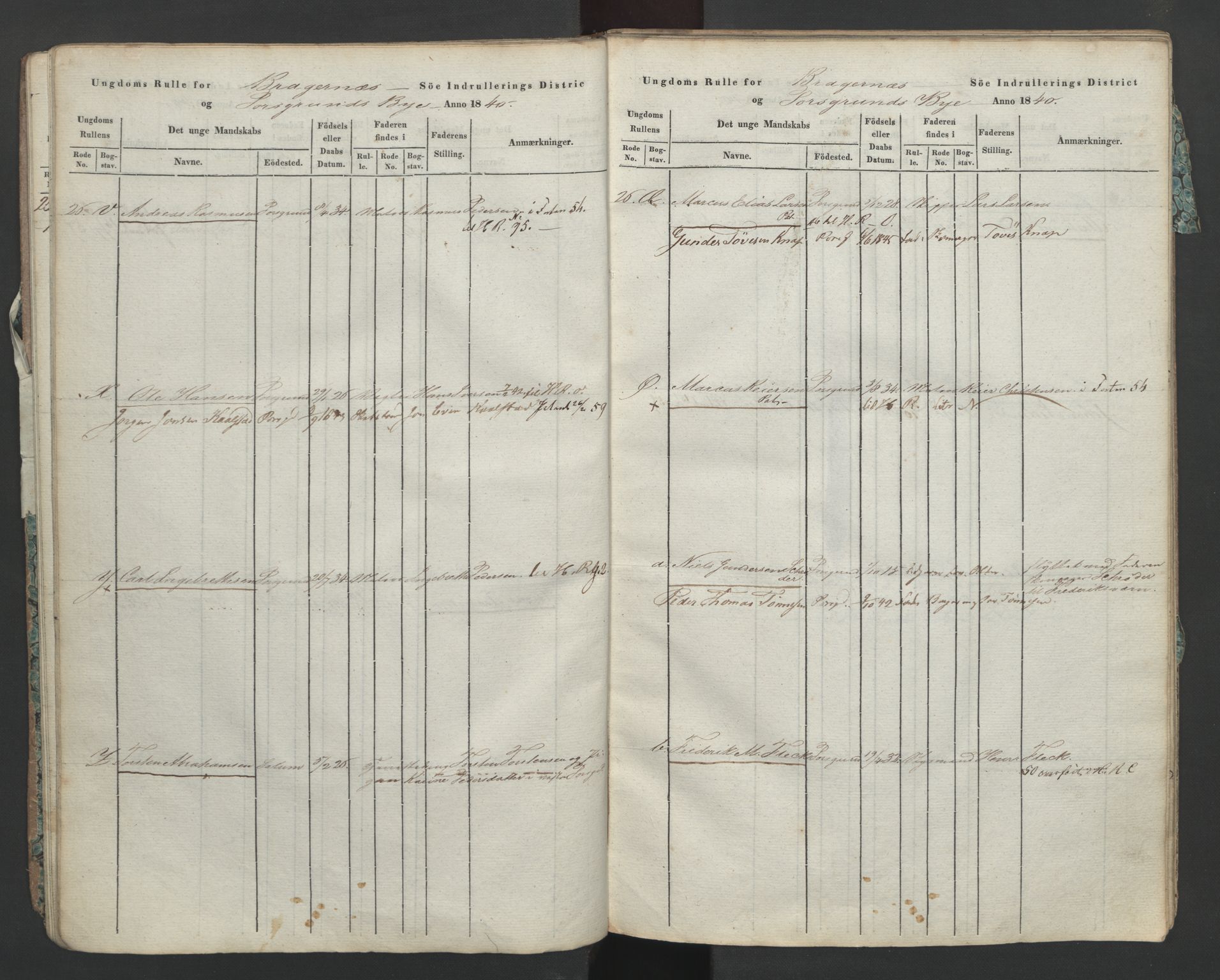 Porsgrunn innrulleringskontor, AV/SAKO-A-829/F/Fa/L0002: Ungdomsrulle, 1840, p. 19