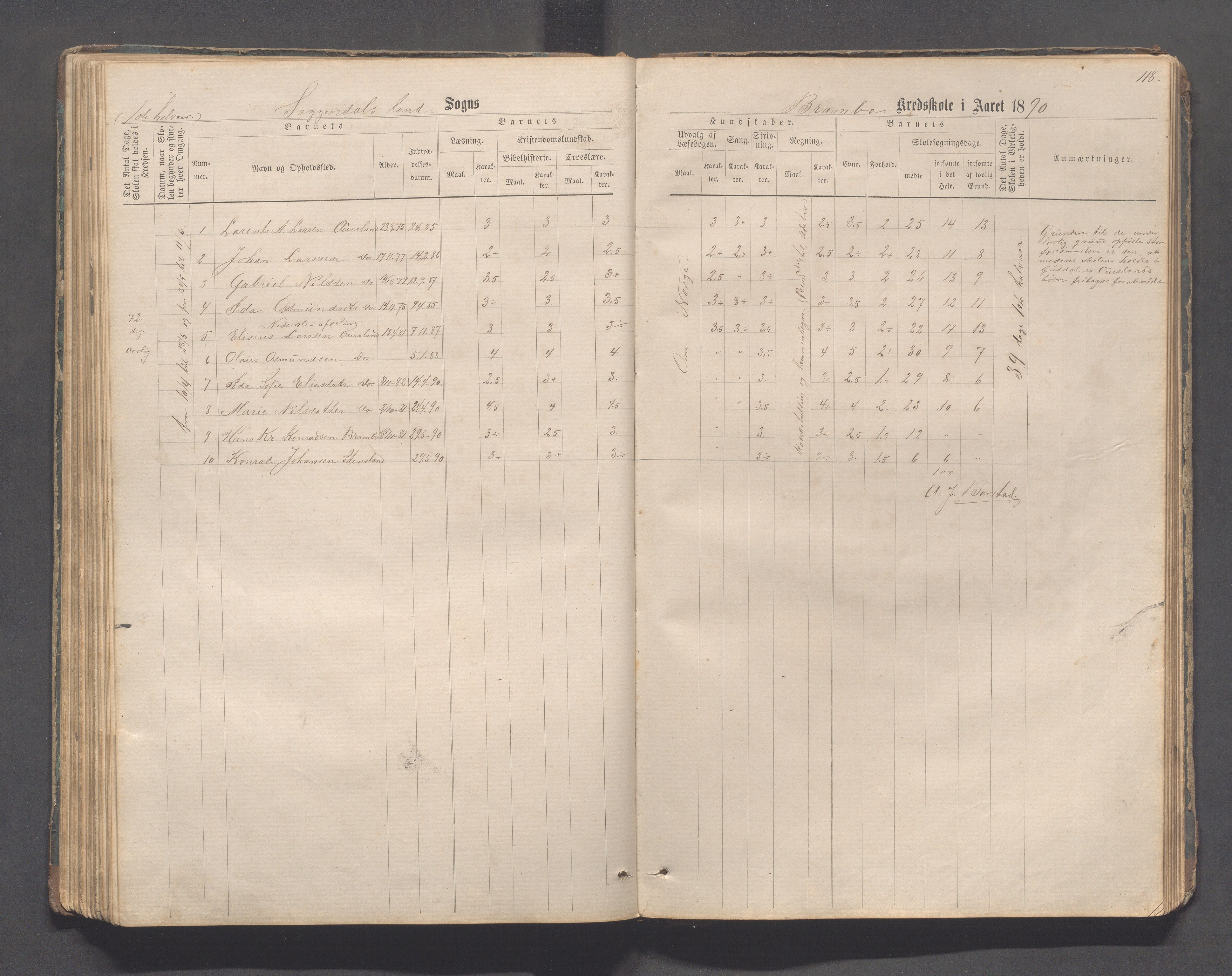 Sokndal kommune- Skolestyret/Skolekontoret, IKAR/K-101142/H/L0011: Skoleprotokoll - Mydland, Årrestad, Årsvoll, Gyland, Brambo, Skogestad, 1873-1908, p. 118