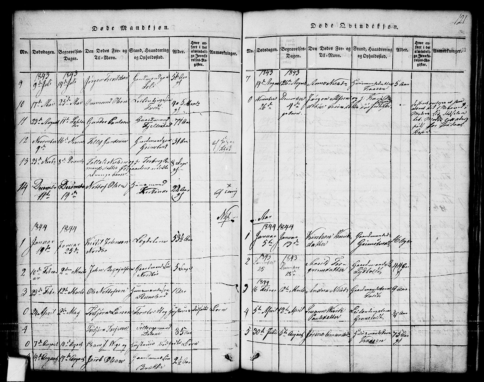 Nissedal kirkebøker, SAKO/A-288/G/Ga/L0001: Parish register (copy) no. I 1, 1814-1860, p. 121