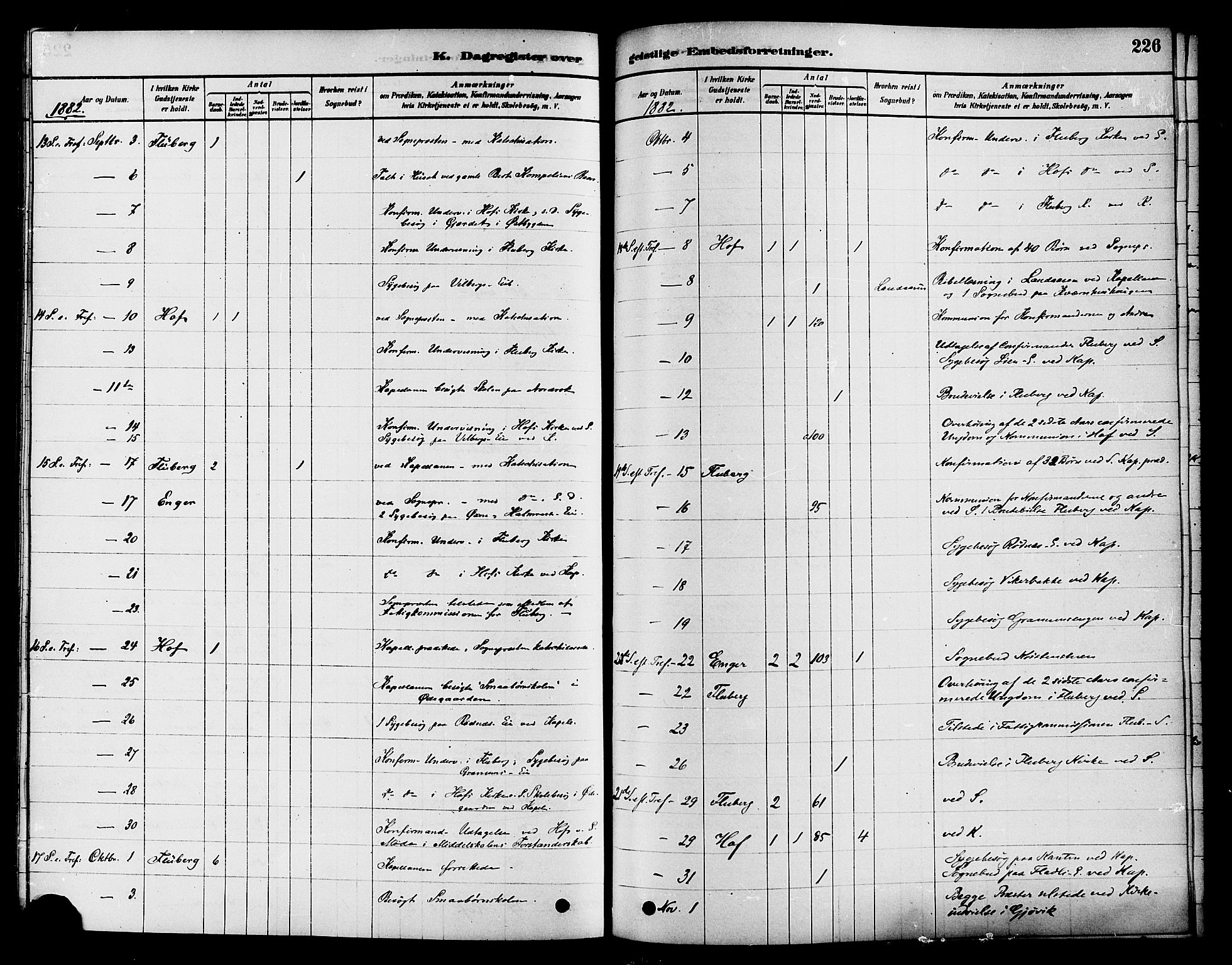 Søndre Land prestekontor, AV/SAH-PREST-122/K/L0002: Parish register (official) no. 2, 1878-1894, p. 226