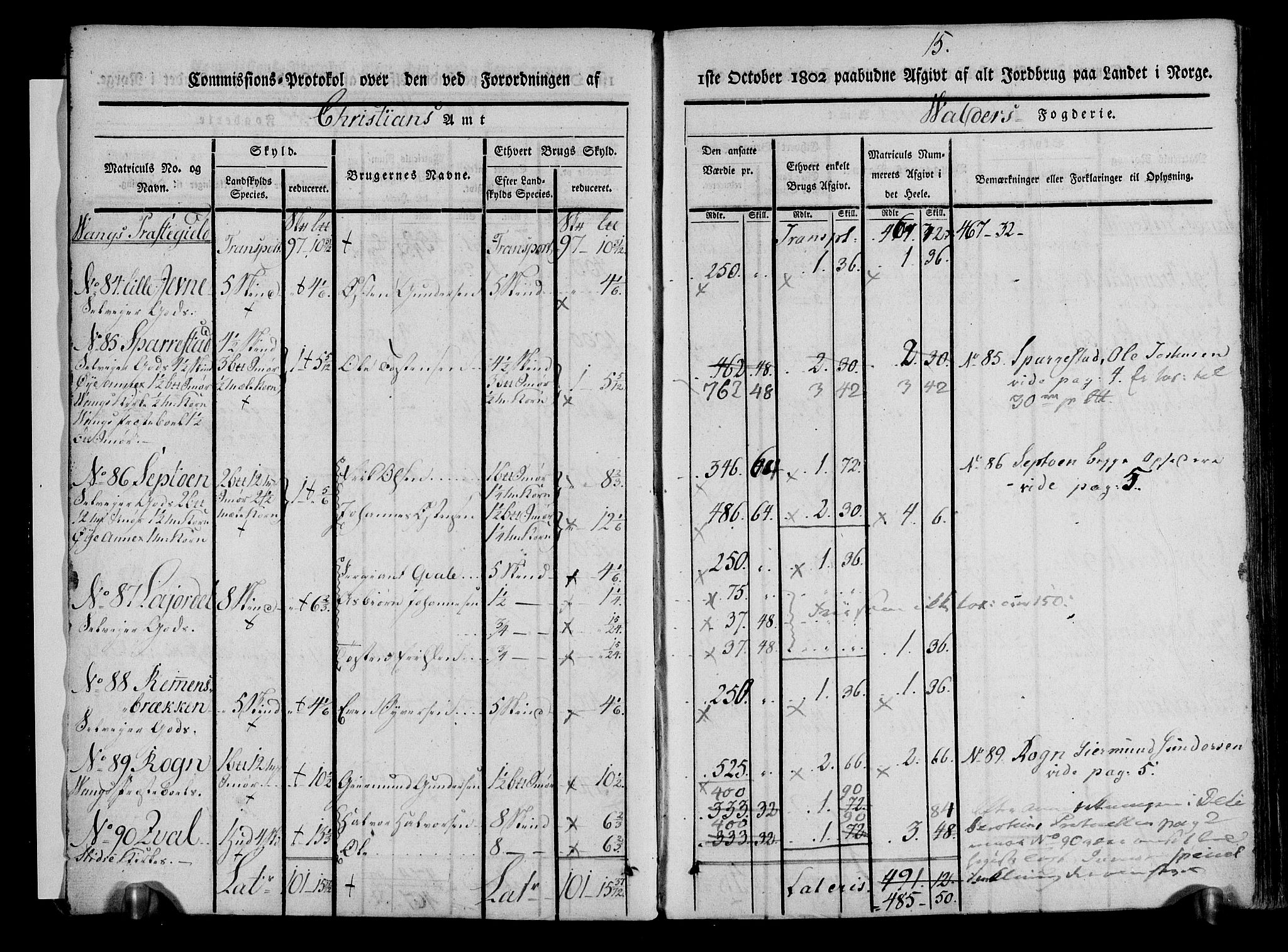 Rentekammeret inntil 1814, Realistisk ordnet avdeling, AV/RA-EA-4070/N/Ne/Nea/L0042: Valdres fogderi. Kommisjonsprotokoll, 1803, p. 16