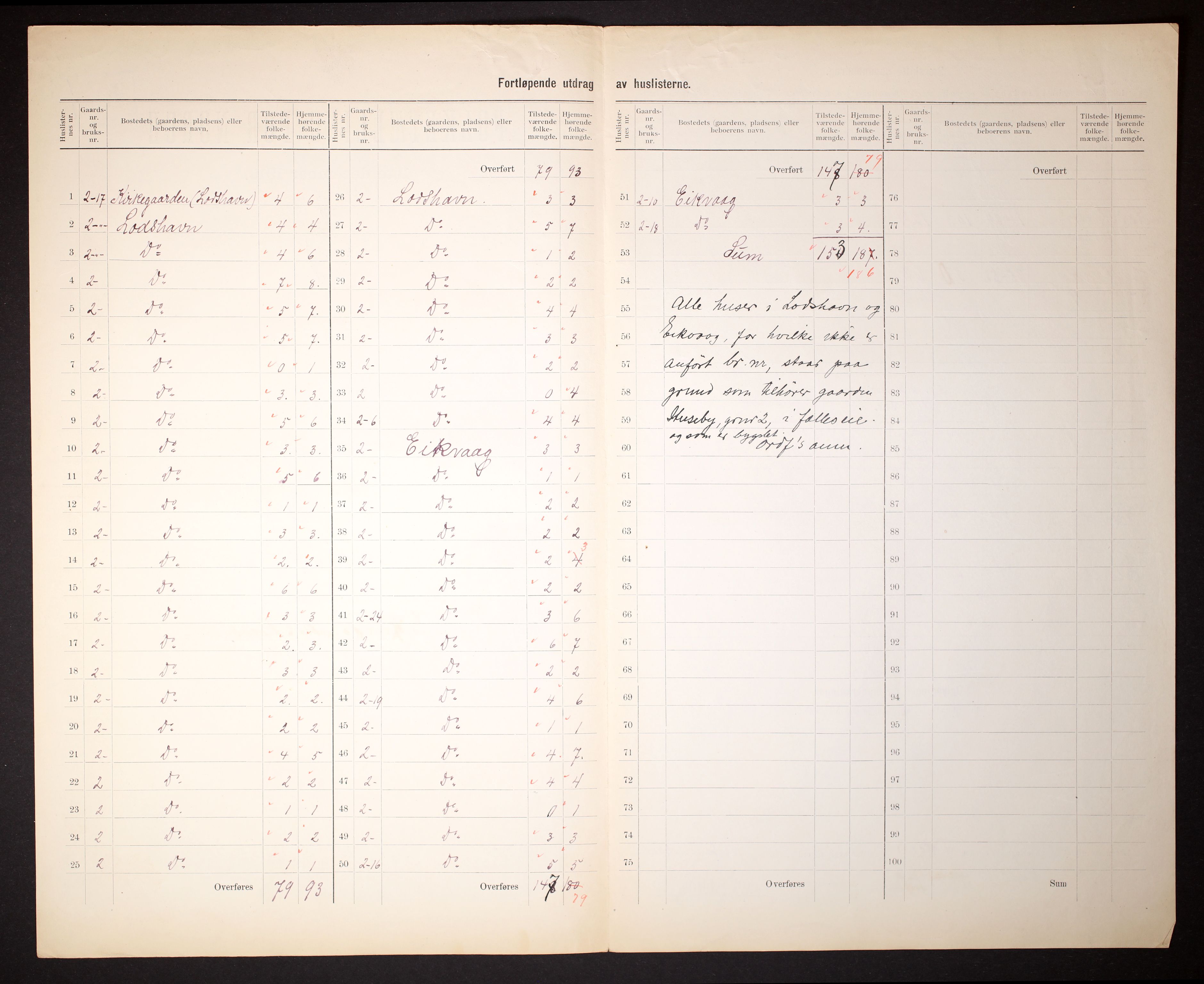 RA, 1910 census for Vanse, 1910, p. 5