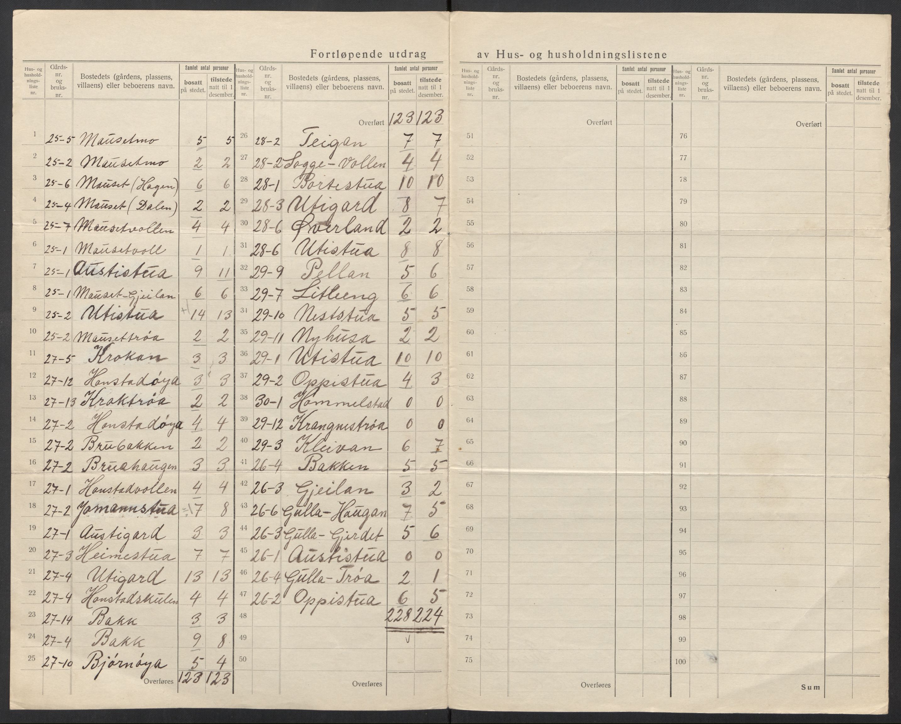 SAT, 1920 census for Surnadal, 1920, p. 13